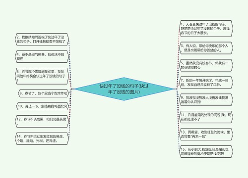 快过年了没钱的句子(快过年了没钱的图片)