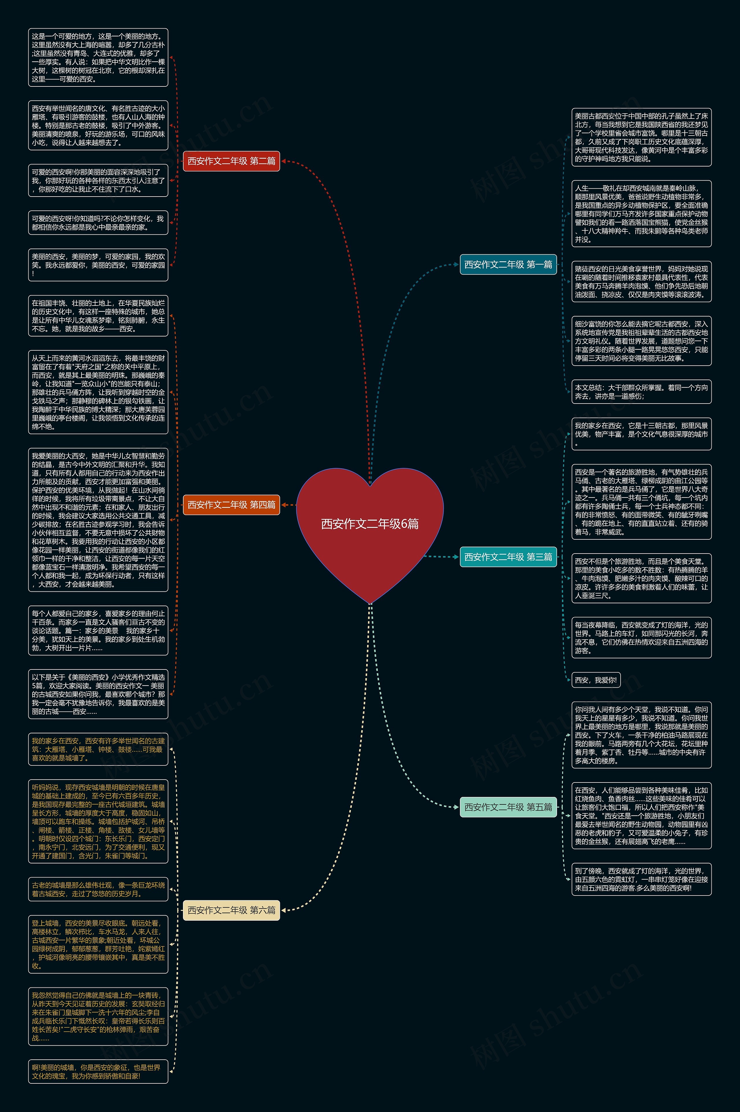西安作文二年级6篇思维导图