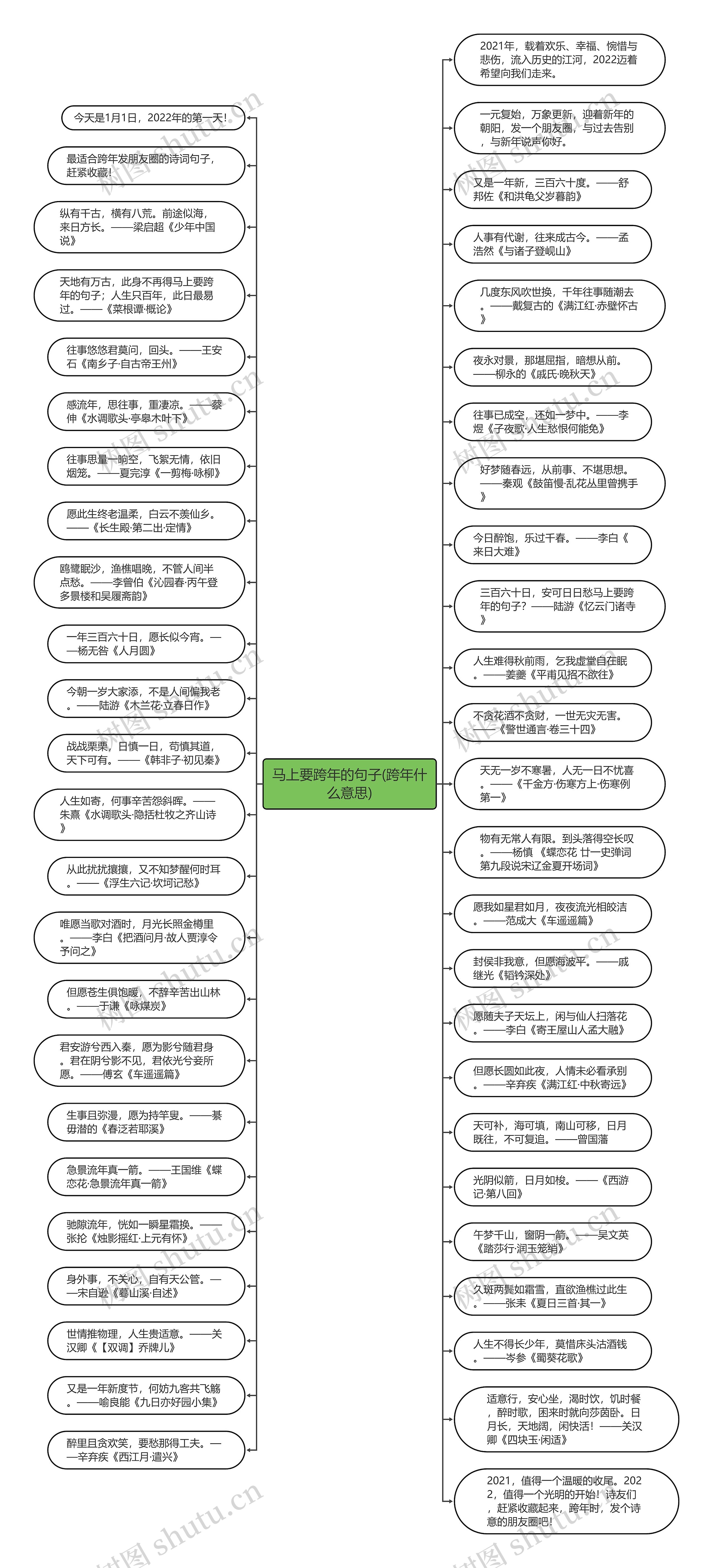 马上要跨年的句子(跨年什么意思)