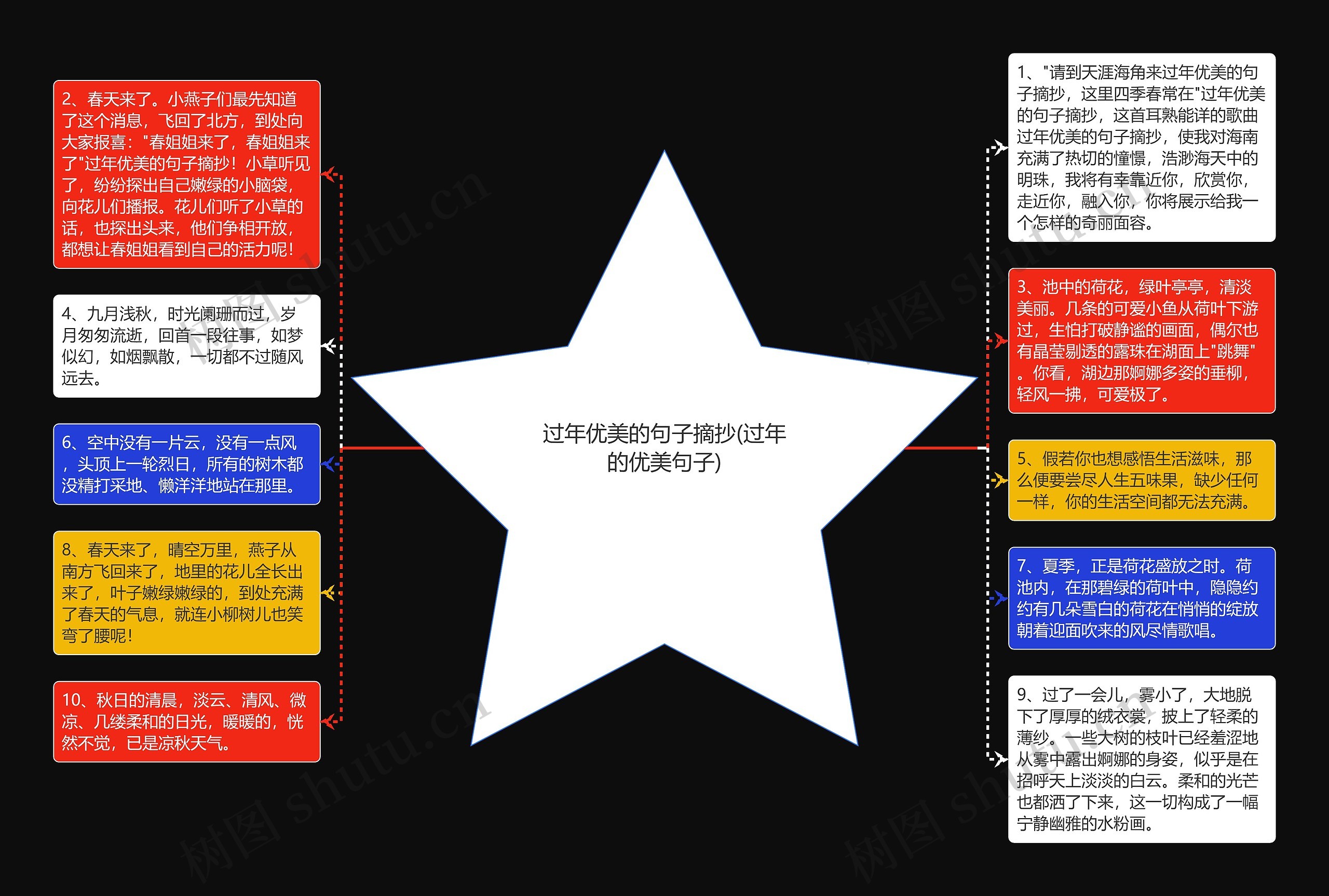 过年优美的句子摘抄(过年的优美句子)思维导图