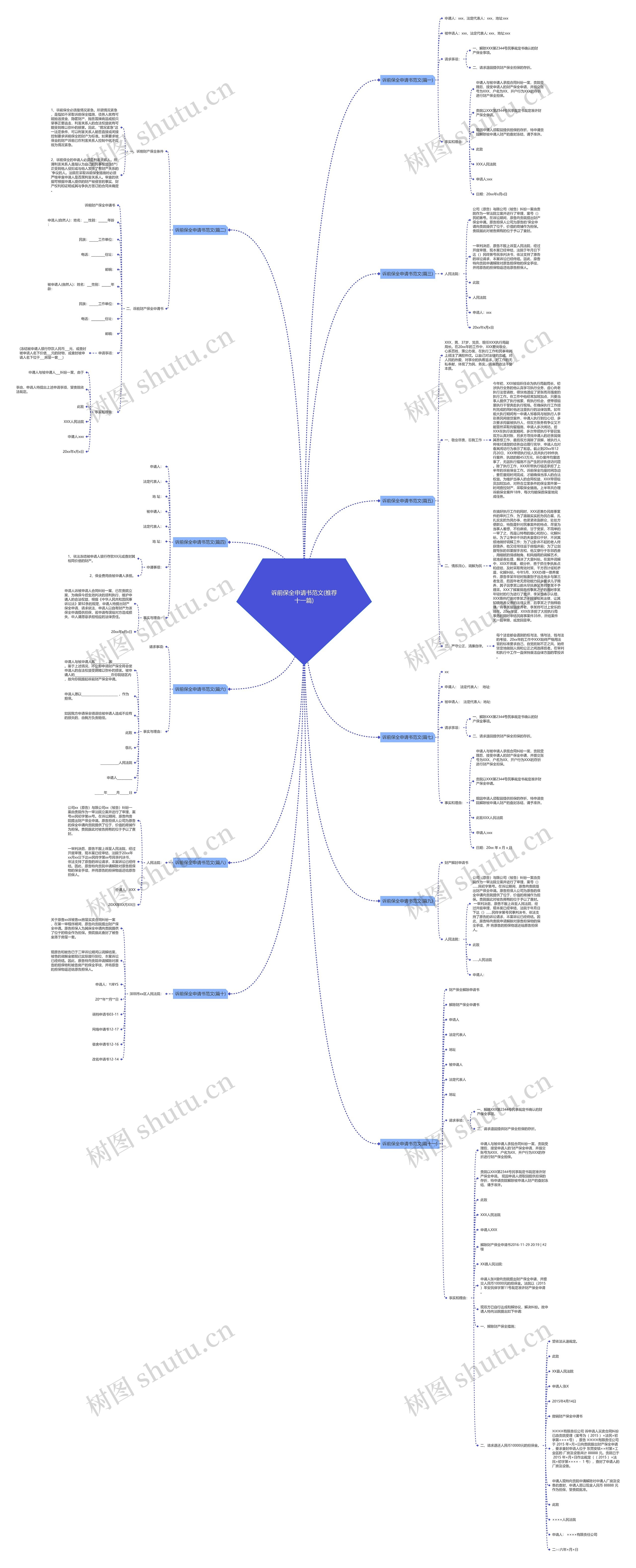 诉前保全申请书范文(推荐十一篇)思维导图