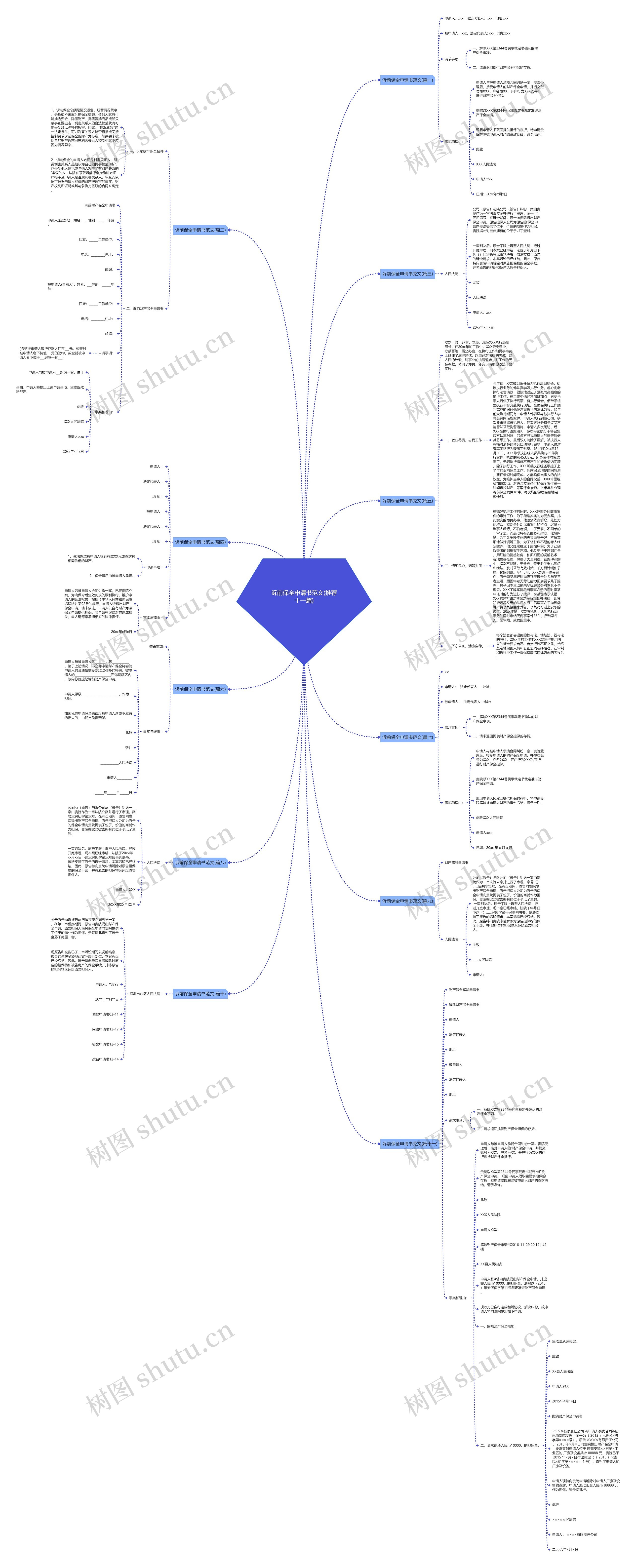 诉前保全申请书范文(推荐十一篇) 诉前保全申请书范文(推荐十一篇)