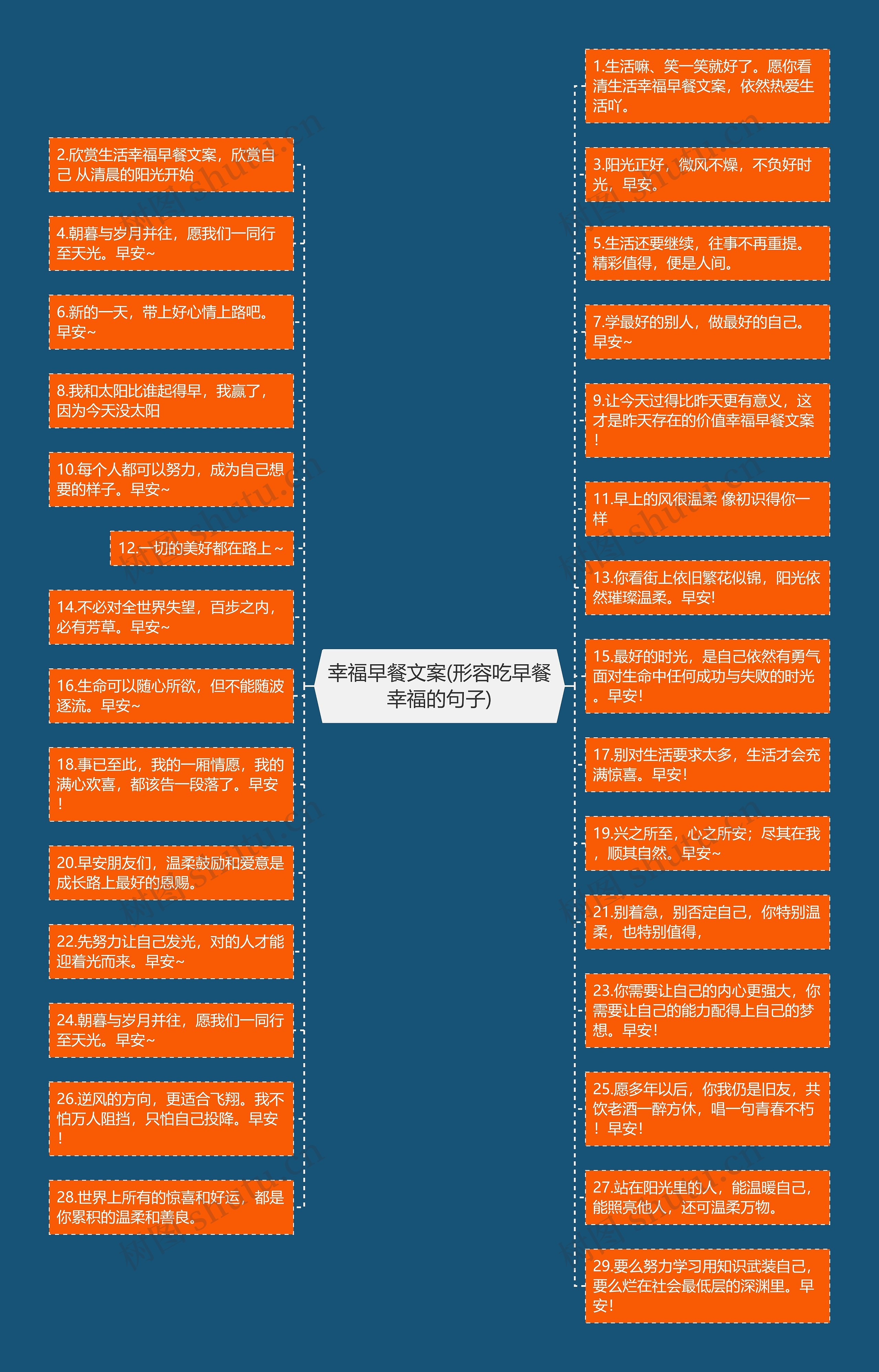 幸福早餐文案(形容吃早餐幸福的句子) 幸福早餐文案(形容吃早餐幸福的句子)