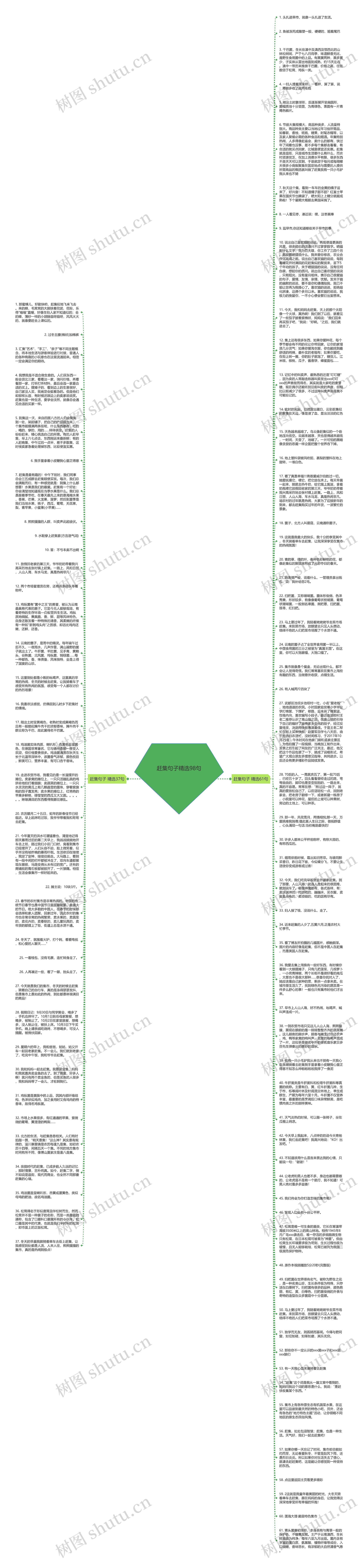 赶集句子精选98句思维导图