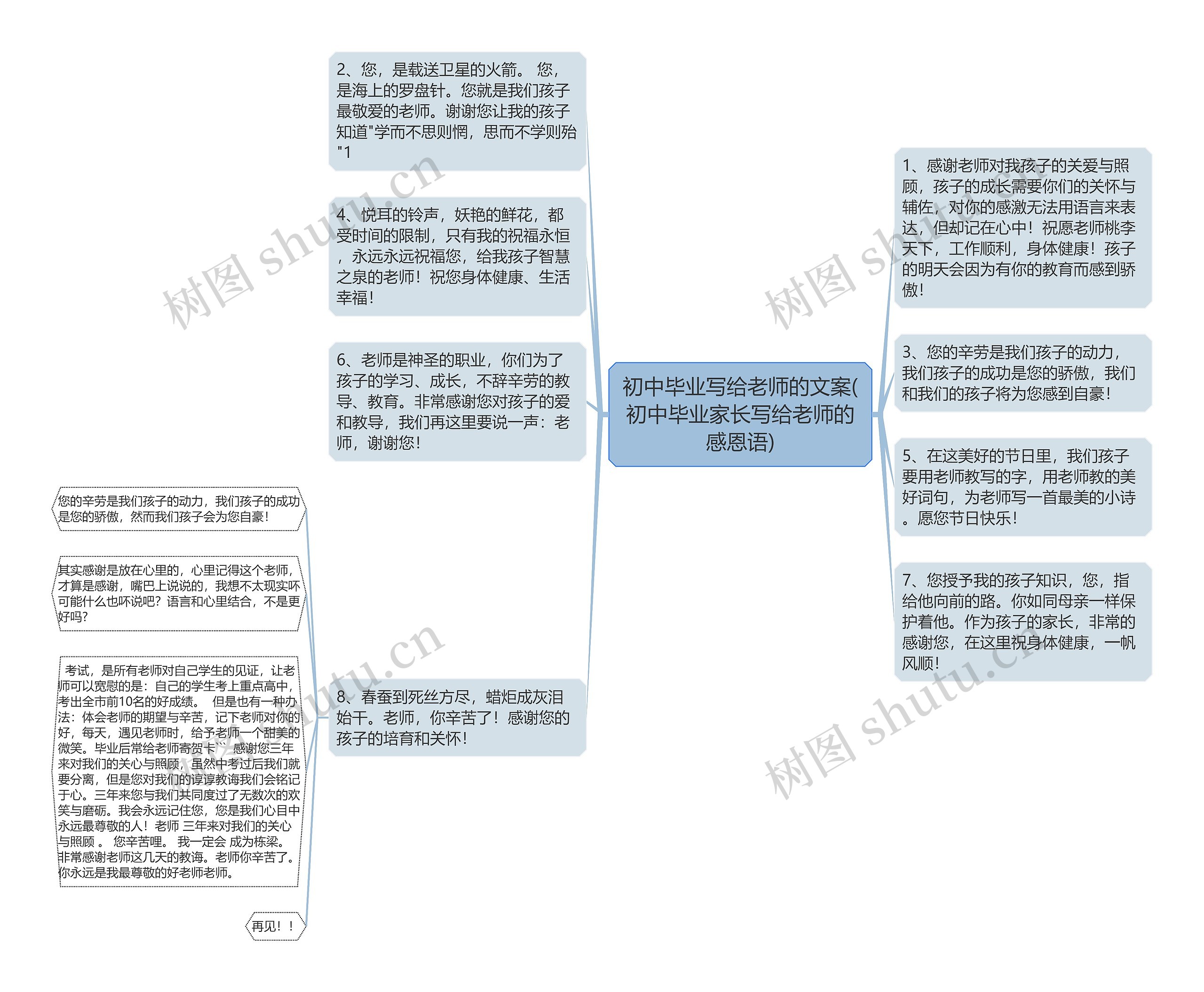 初中毕业写给老师的文案(初中毕业家长写给老师的感恩语)思维导图