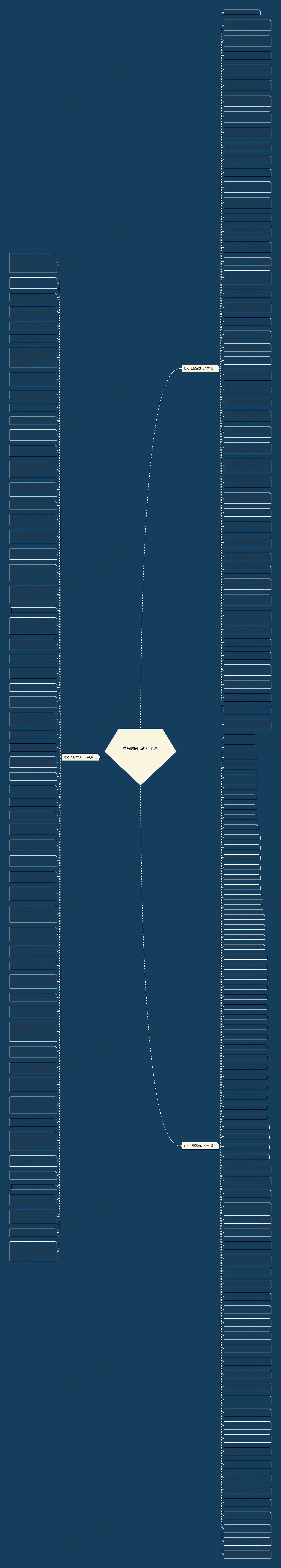描写时间飞逝的词语 思维导图