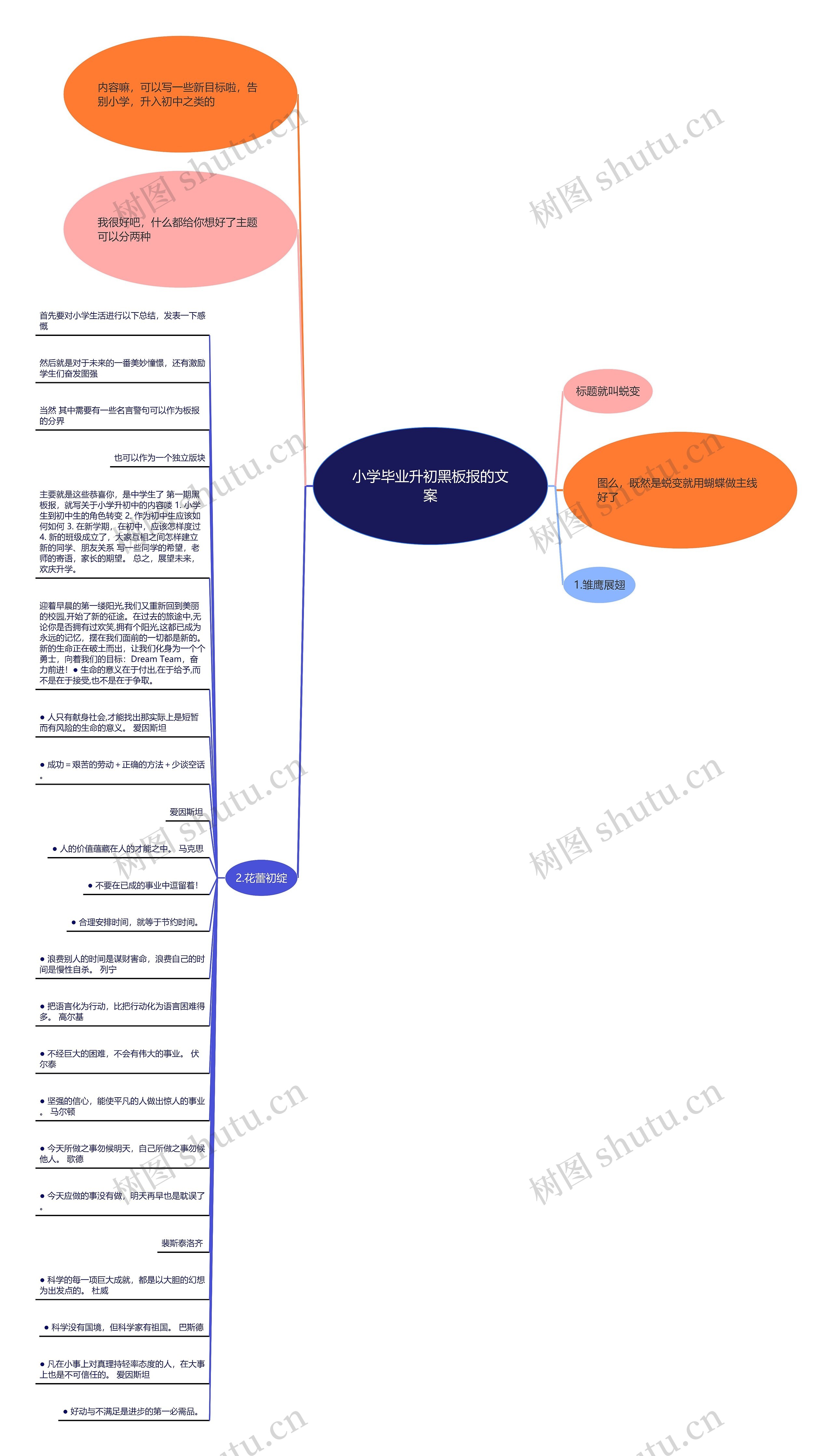 小学毕业升初黑板报的文案