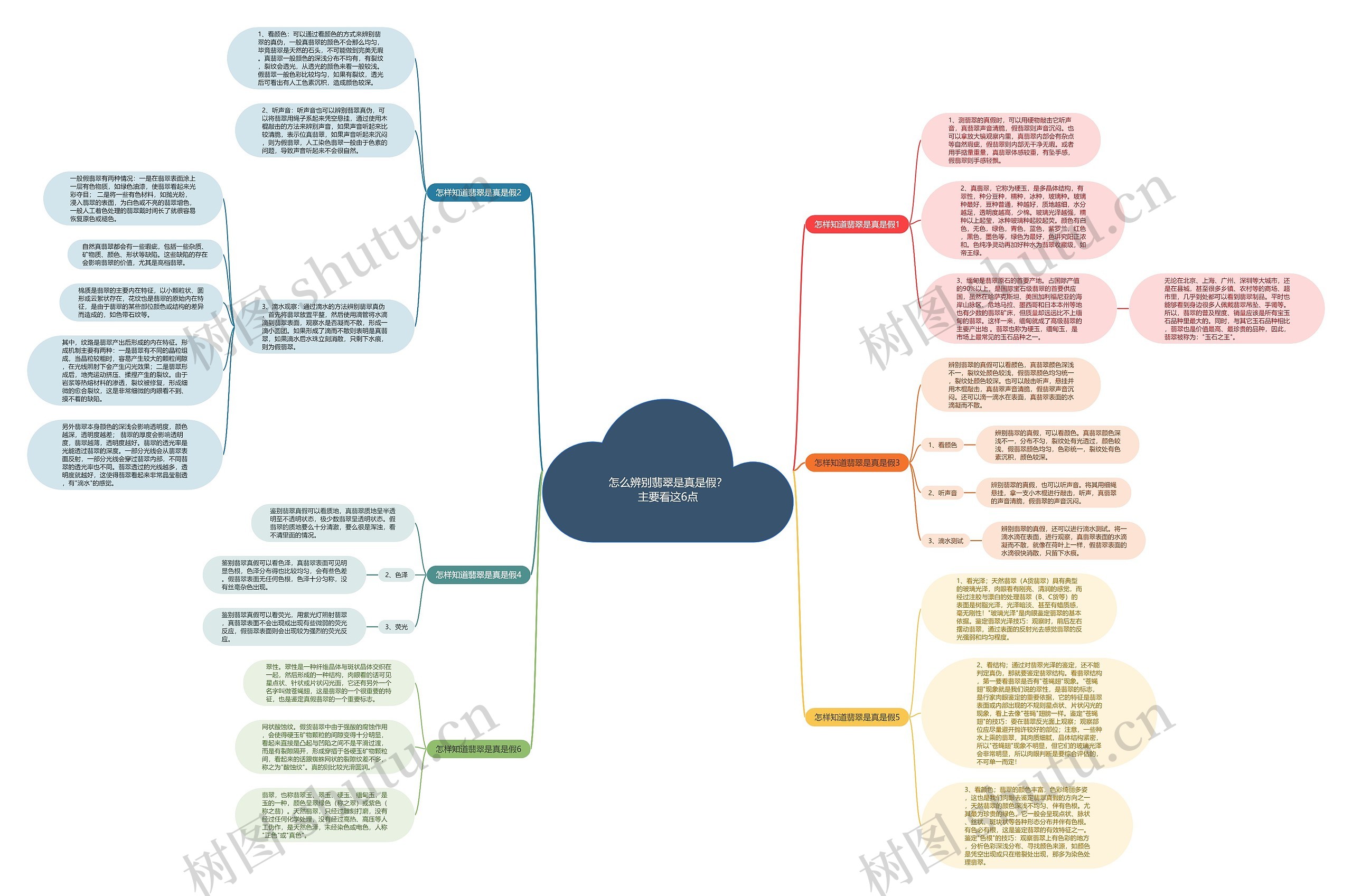 怎么辨别翡翠是真是假?主要看这6点 怎么辨别翡翠是真是假?主要看这6点