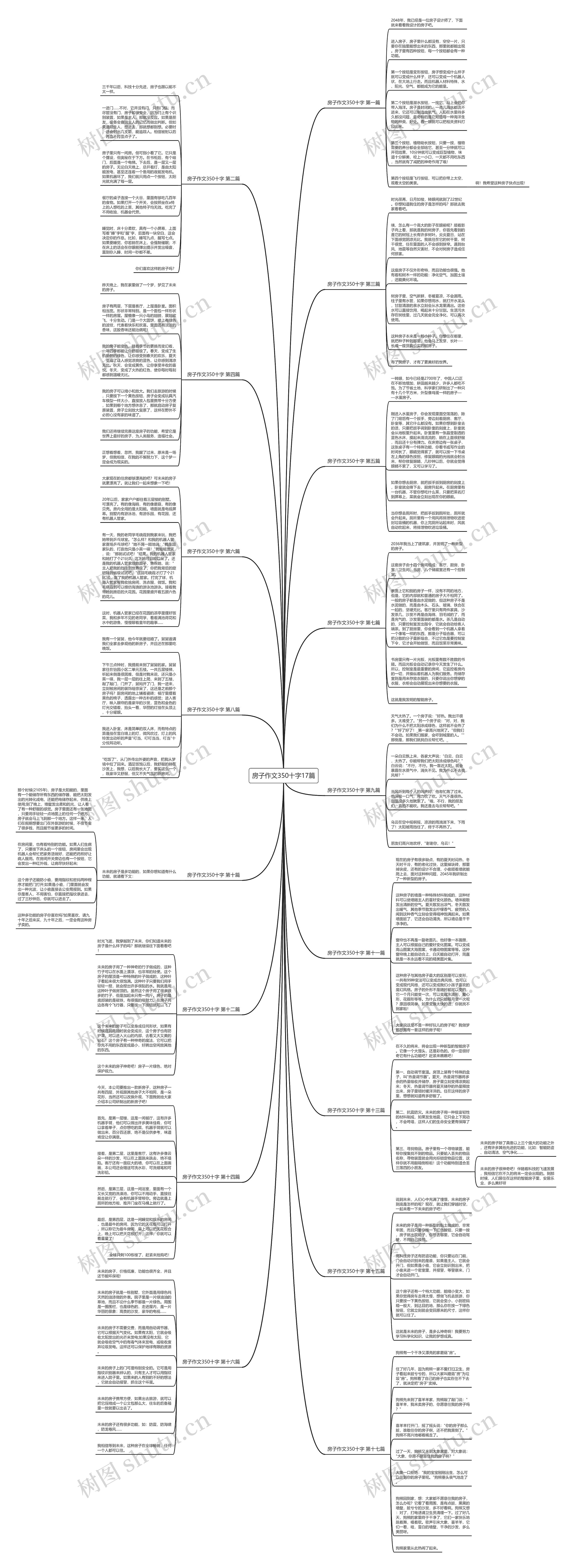 房子作文350十字17篇思维导图