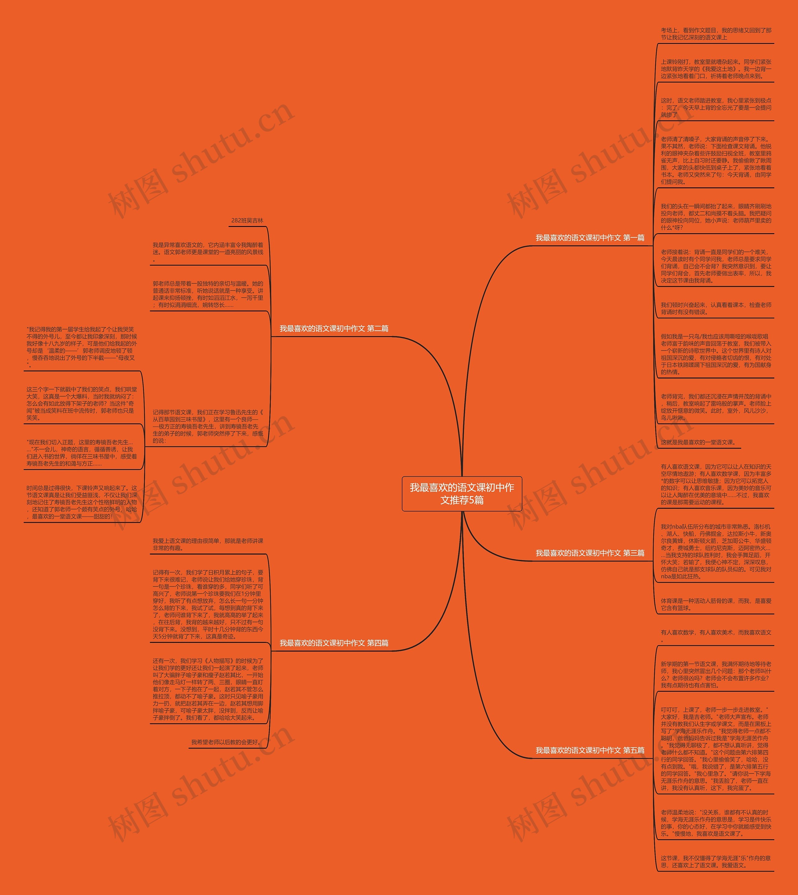 我最喜欢的语文课初中作文推荐5篇思维导图