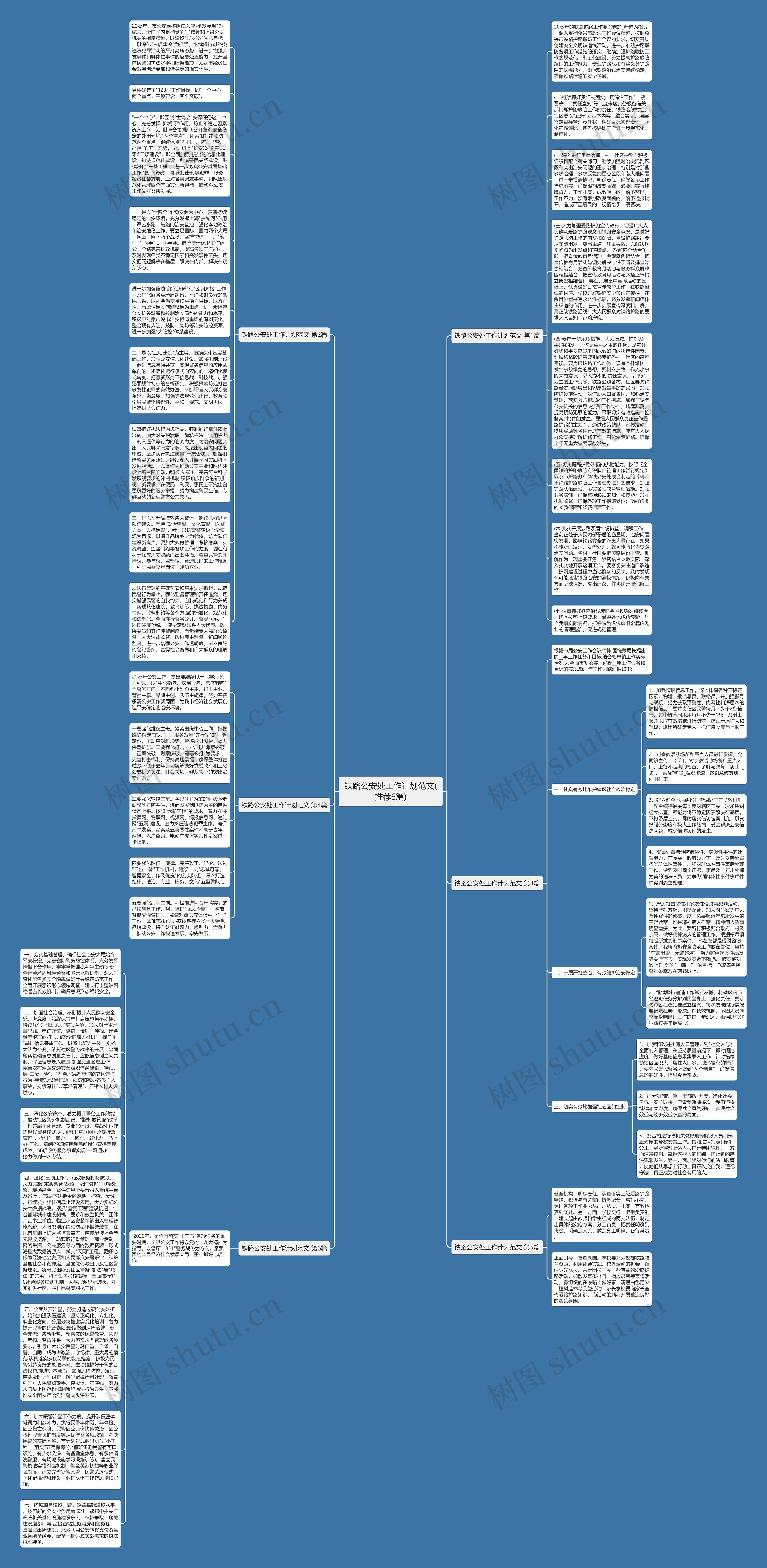 铁路公安处工作计划范文(推荐6篇)思维导图