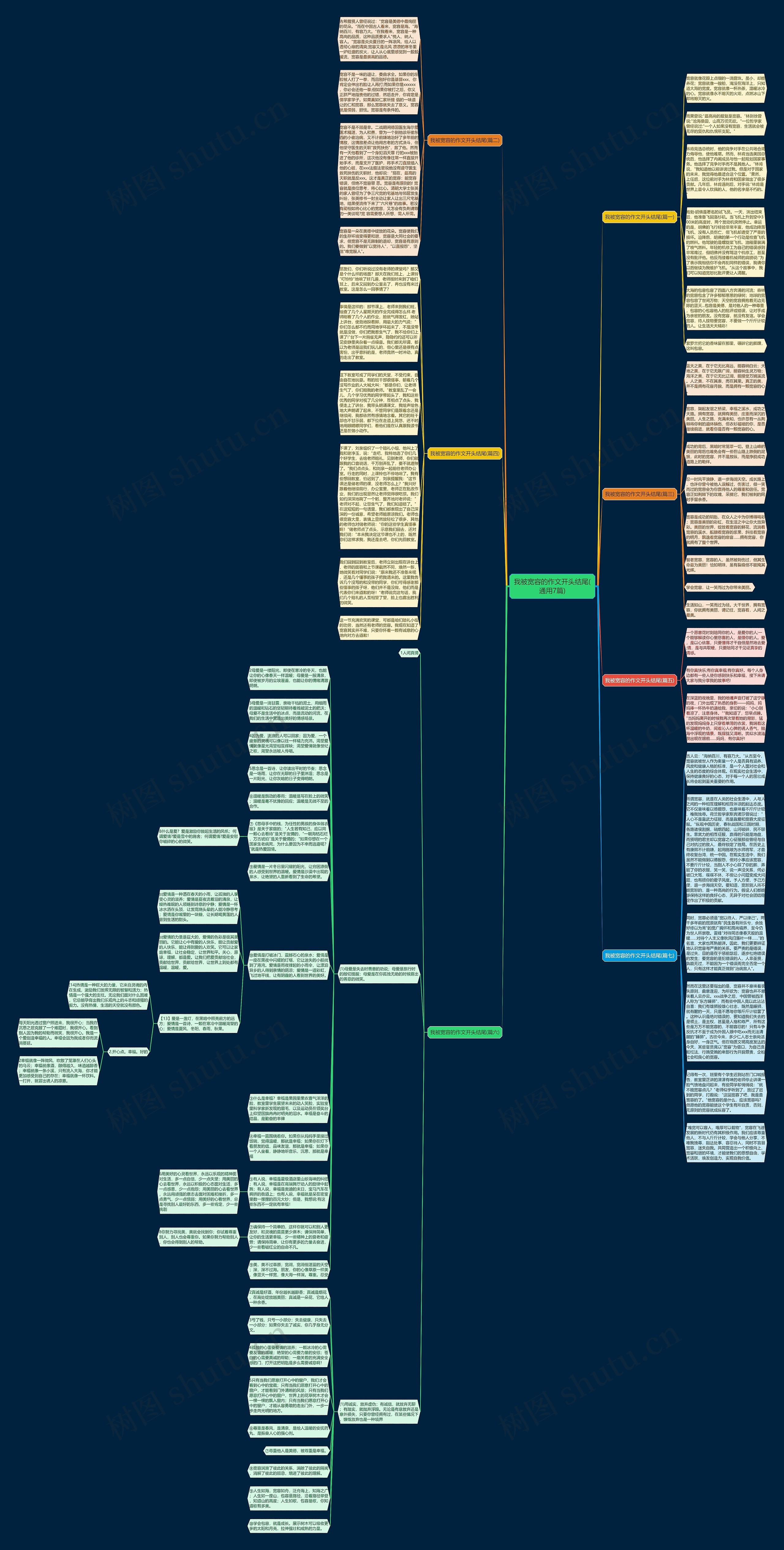 我被宽容的作文开头结尾(通用7篇)思维导图
