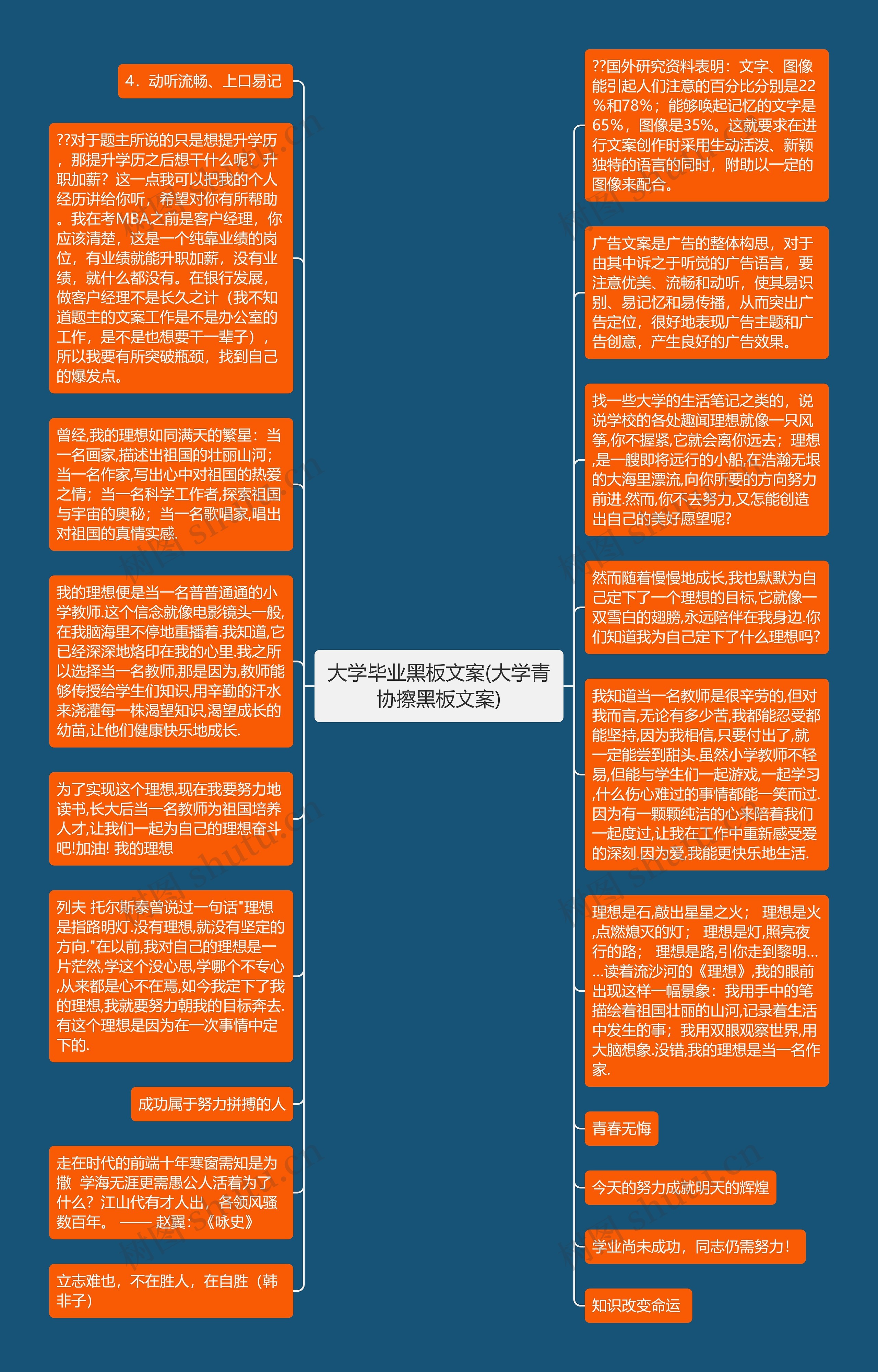 大学毕业黑板文案(大学青协擦黑板文案)思维导图