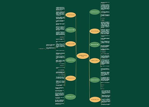 旅游中数学300字作文推荐12篇思维导图