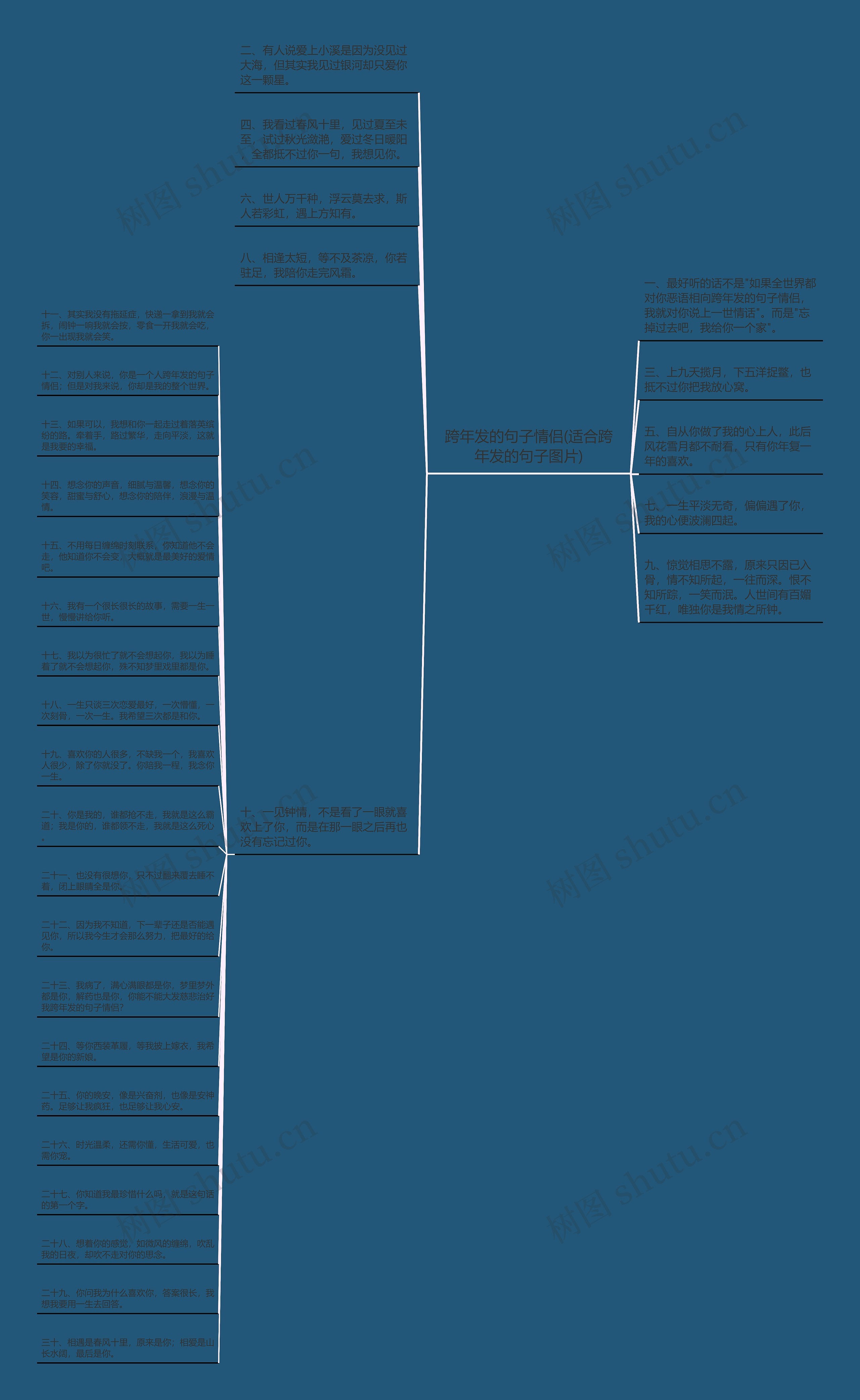 跨年发的句子情侣(适合跨年发的句子图片)思维导图