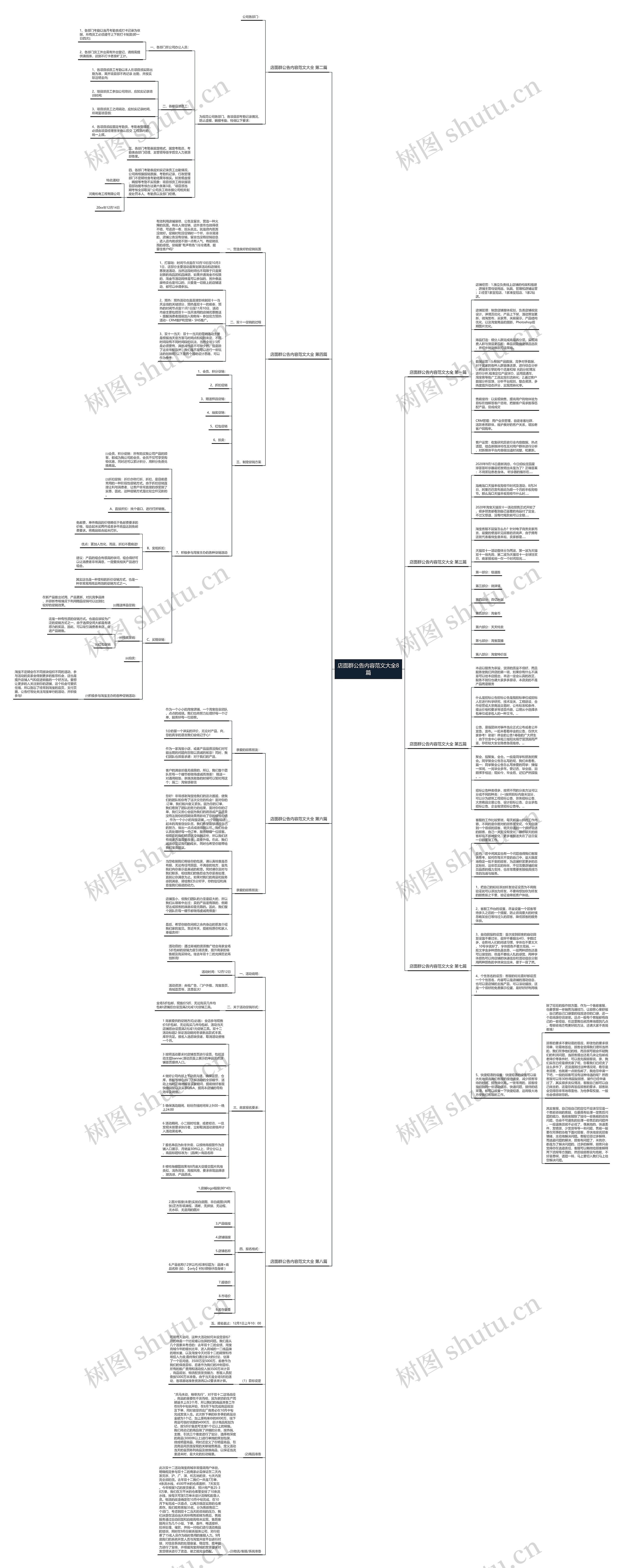 店面群公告内容范文大全8篇思维导图