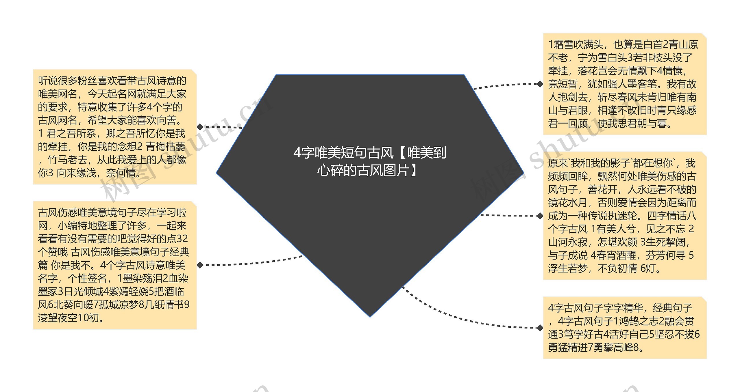 4字唯美短句古风【唯美到心碎的古风图片】思维导图