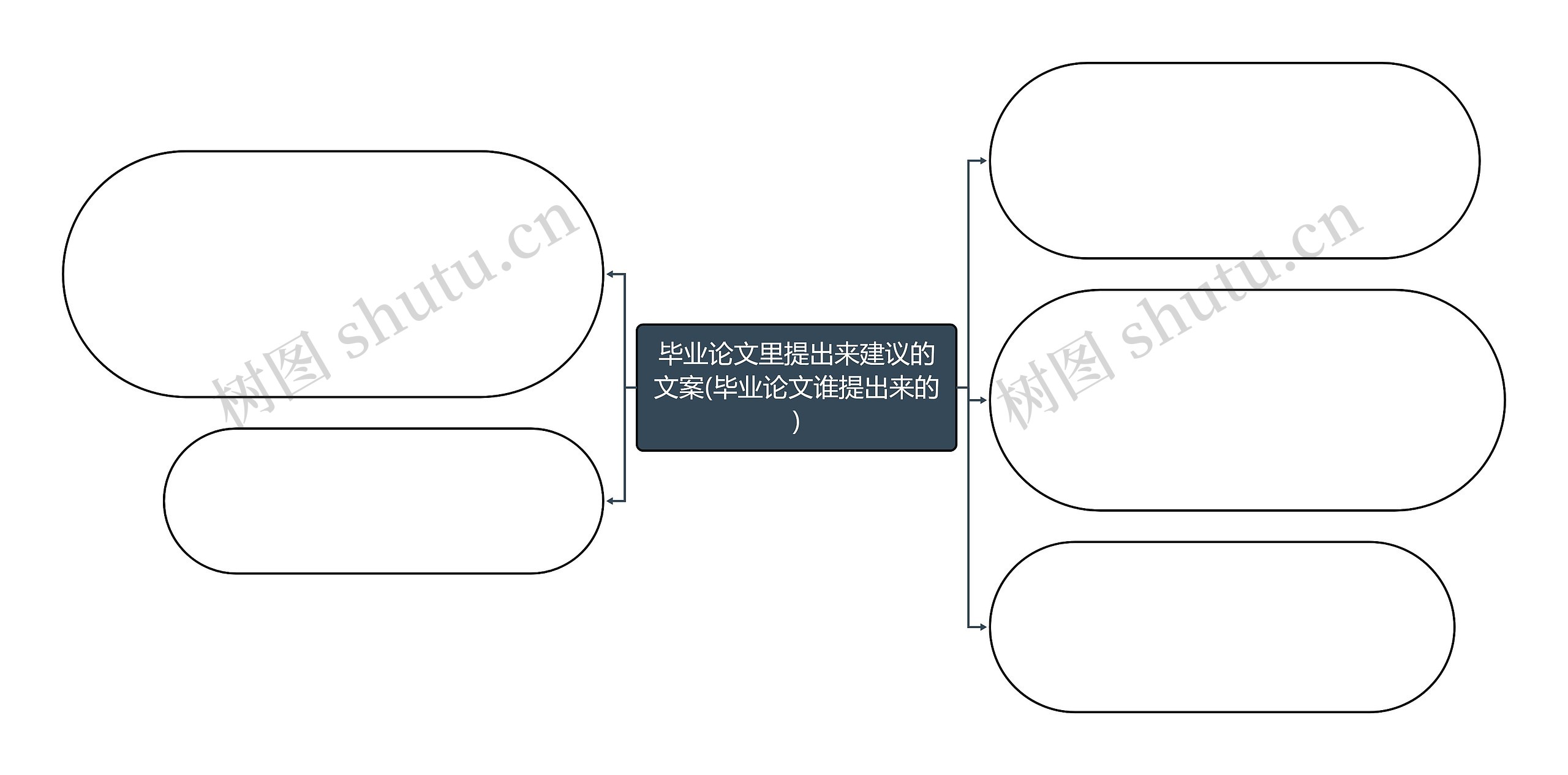 毕业论文里提出来建议的文案(毕业论文谁提出来的)