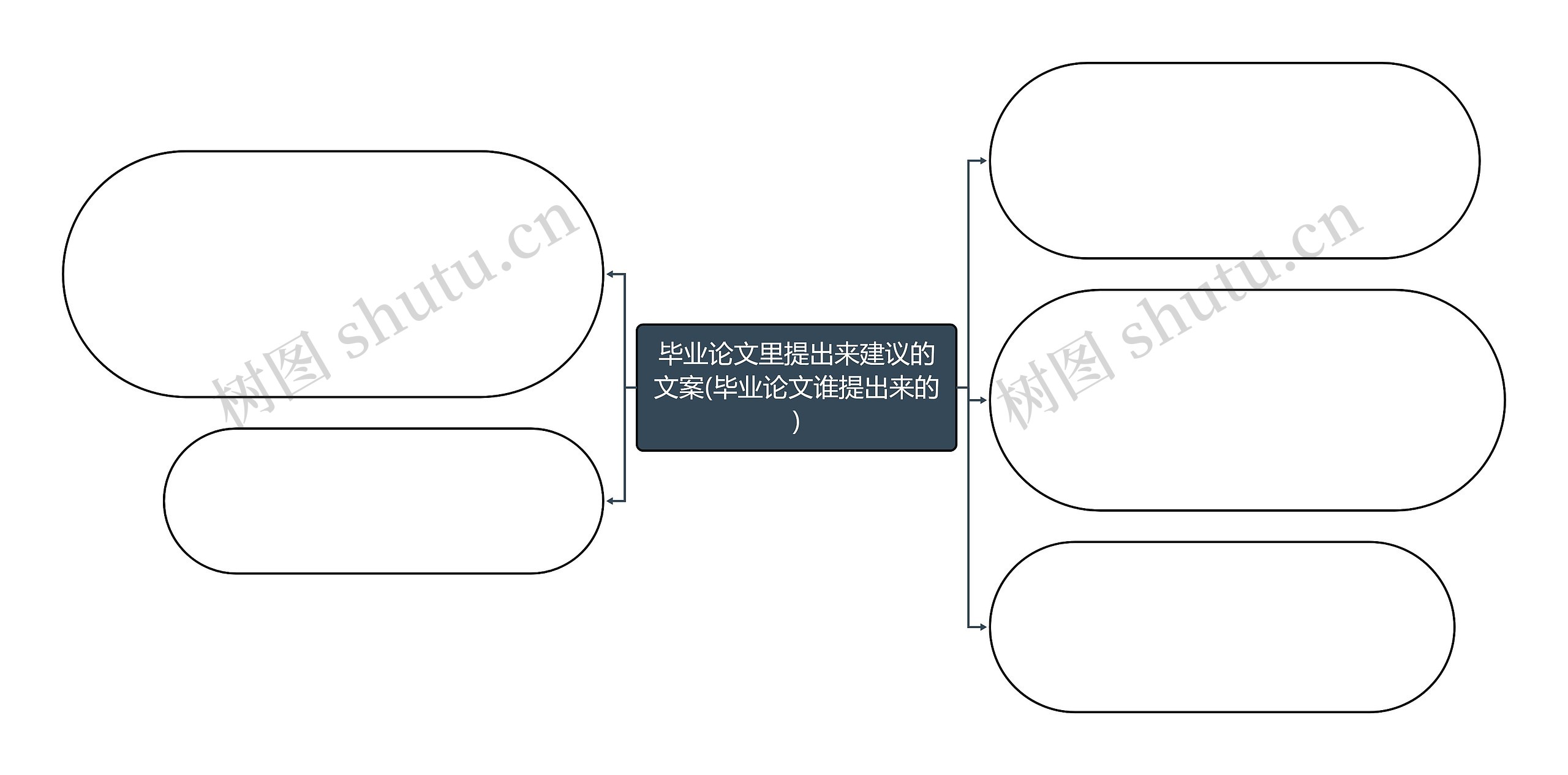 毕业论文里提出来建议的文案(毕业论文谁提出来的)思维导图