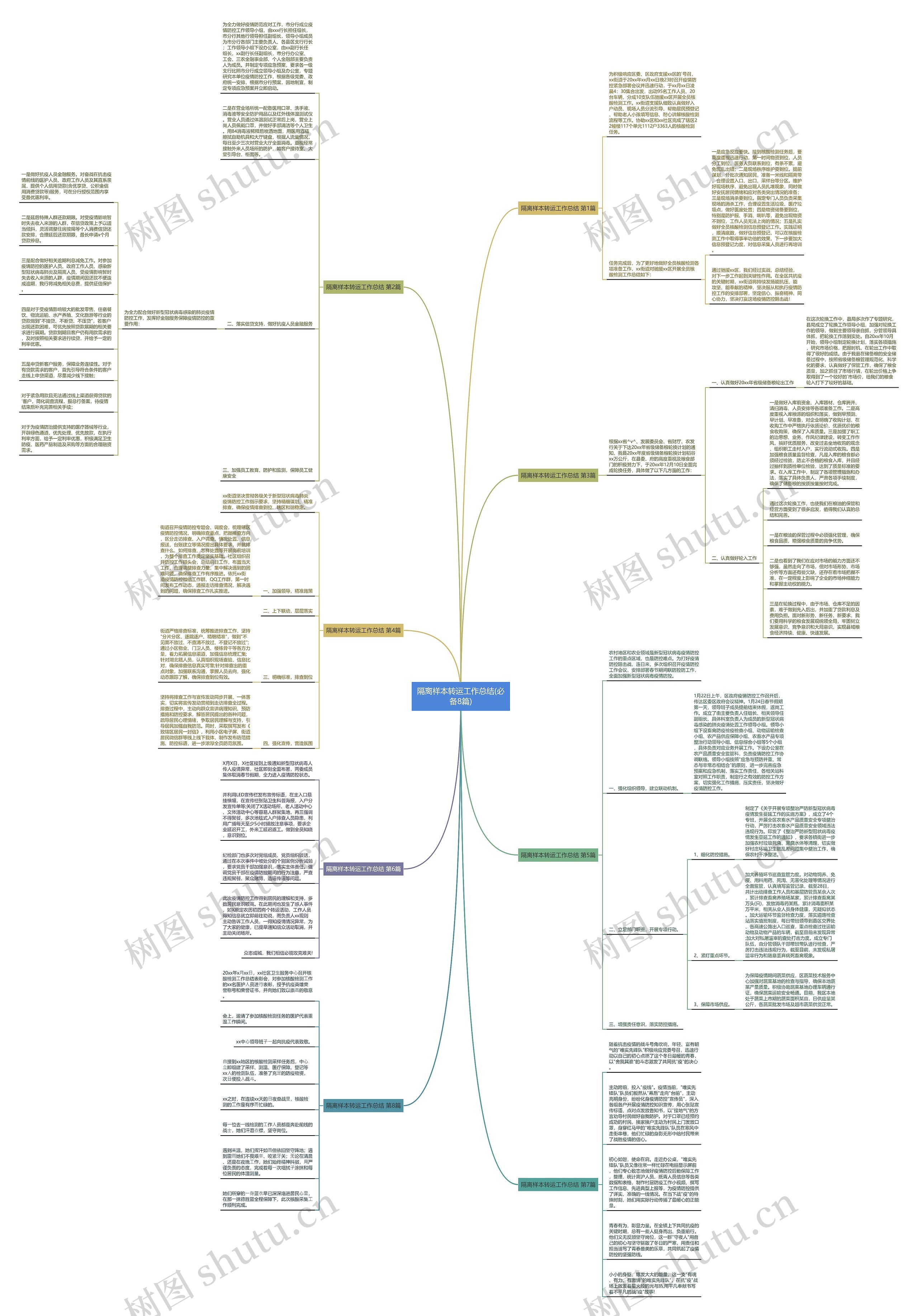 隔离样本转运工作总结(必备8篇)思维导图