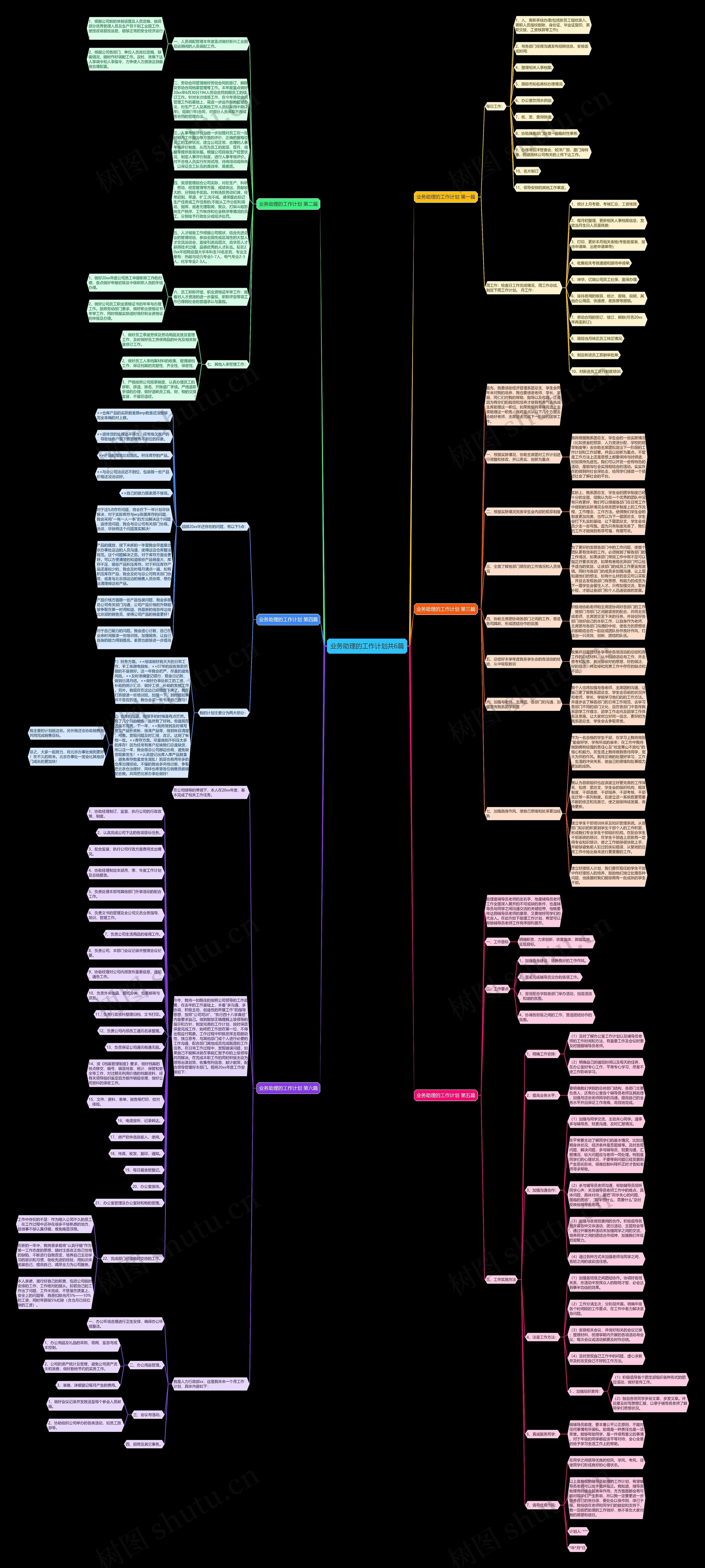 业务助理的工作计划共6篇思维导图