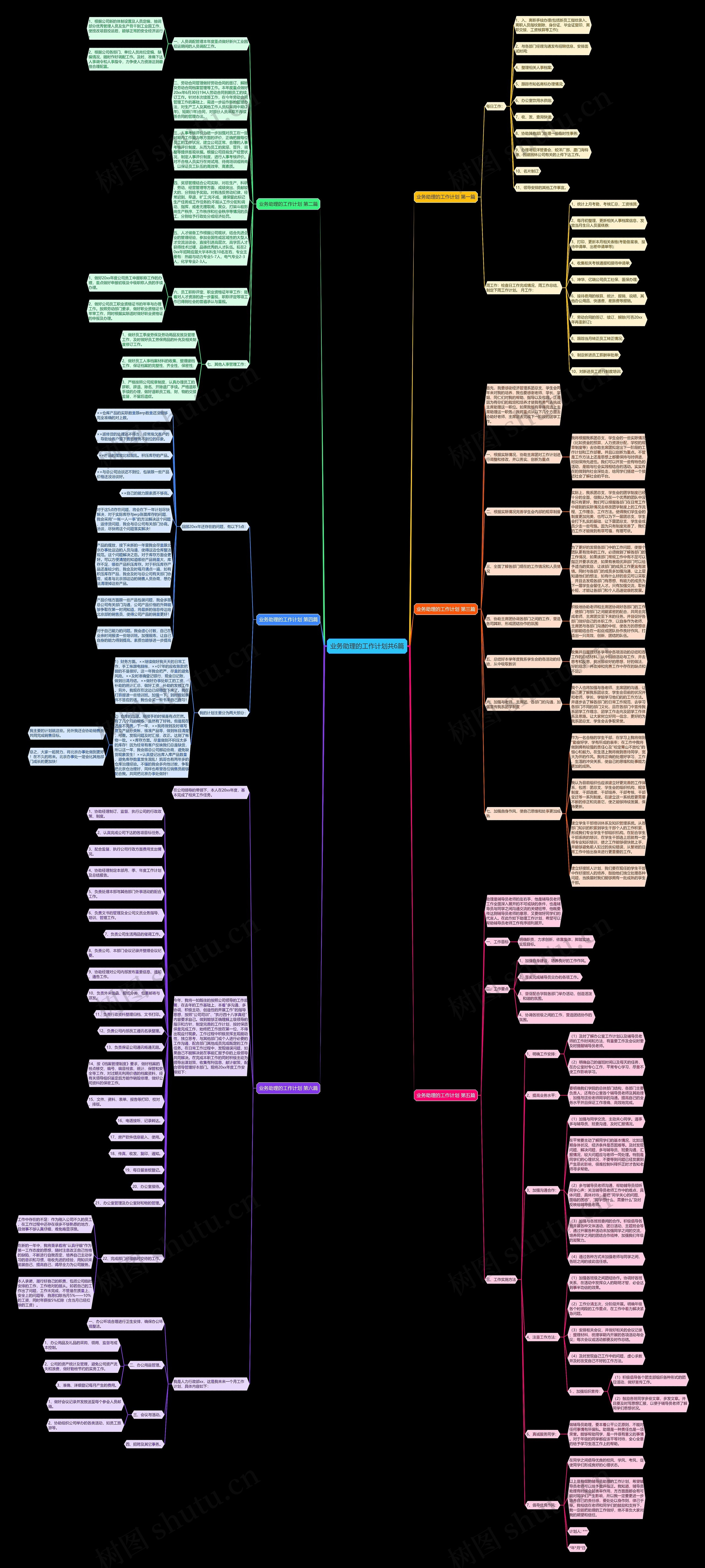 业务助理的工作计划共6篇 业务助理的工作计划共6篇