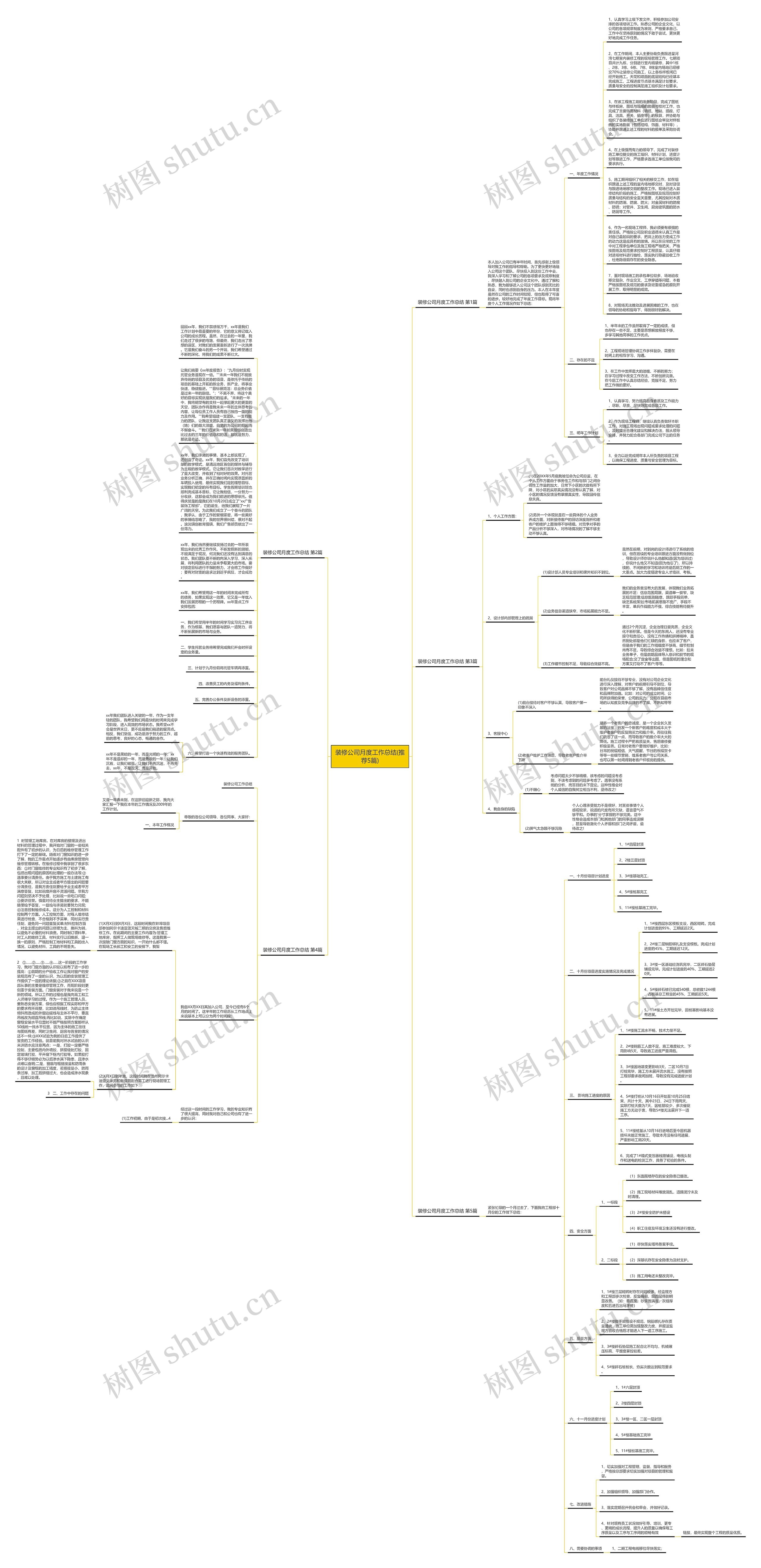 装修公司月度工作总结(推荐5篇)思维导图