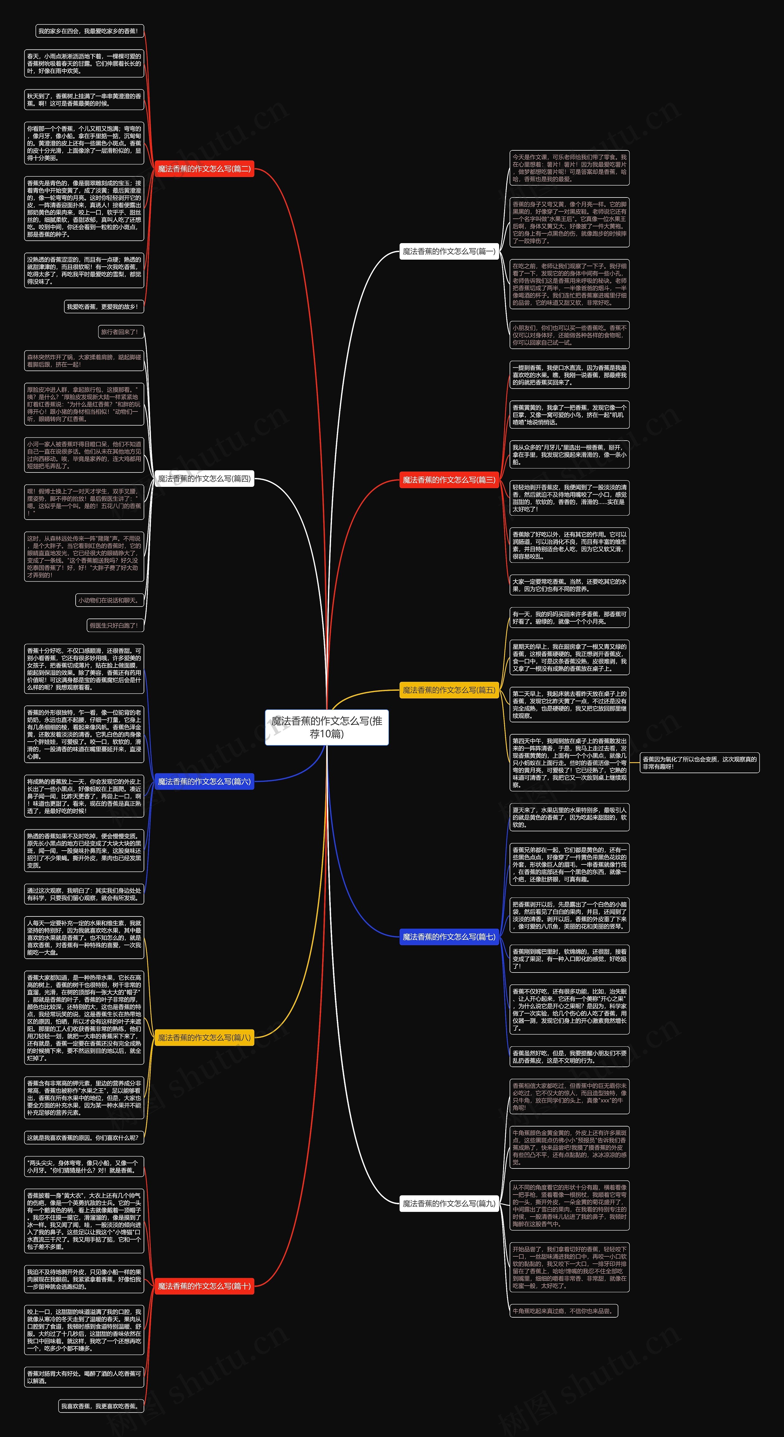 魔法香蕉的作文怎么写(推荐10篇)思维导图