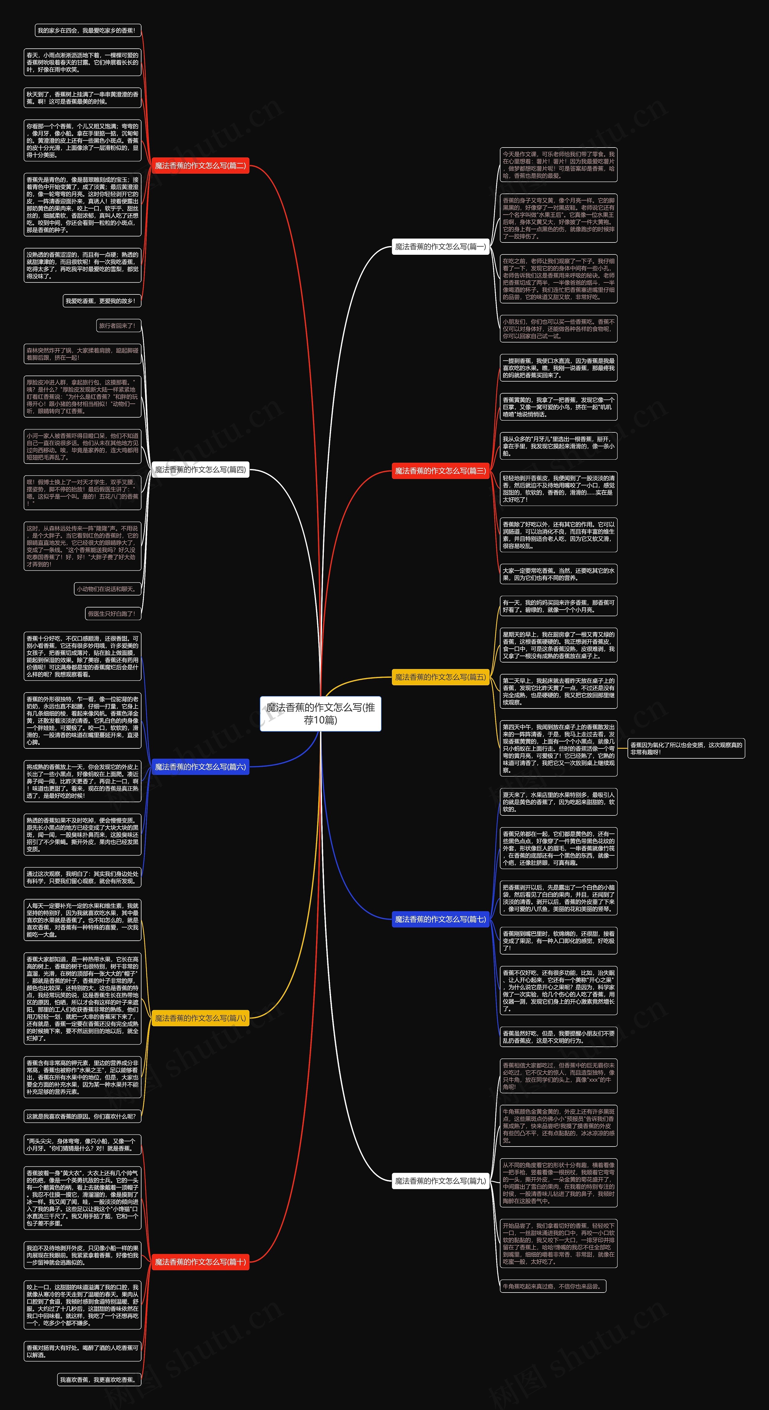魔法香蕉的作文怎么写(推荐10篇) 魔法香蕉的作文怎么写(推荐10篇)