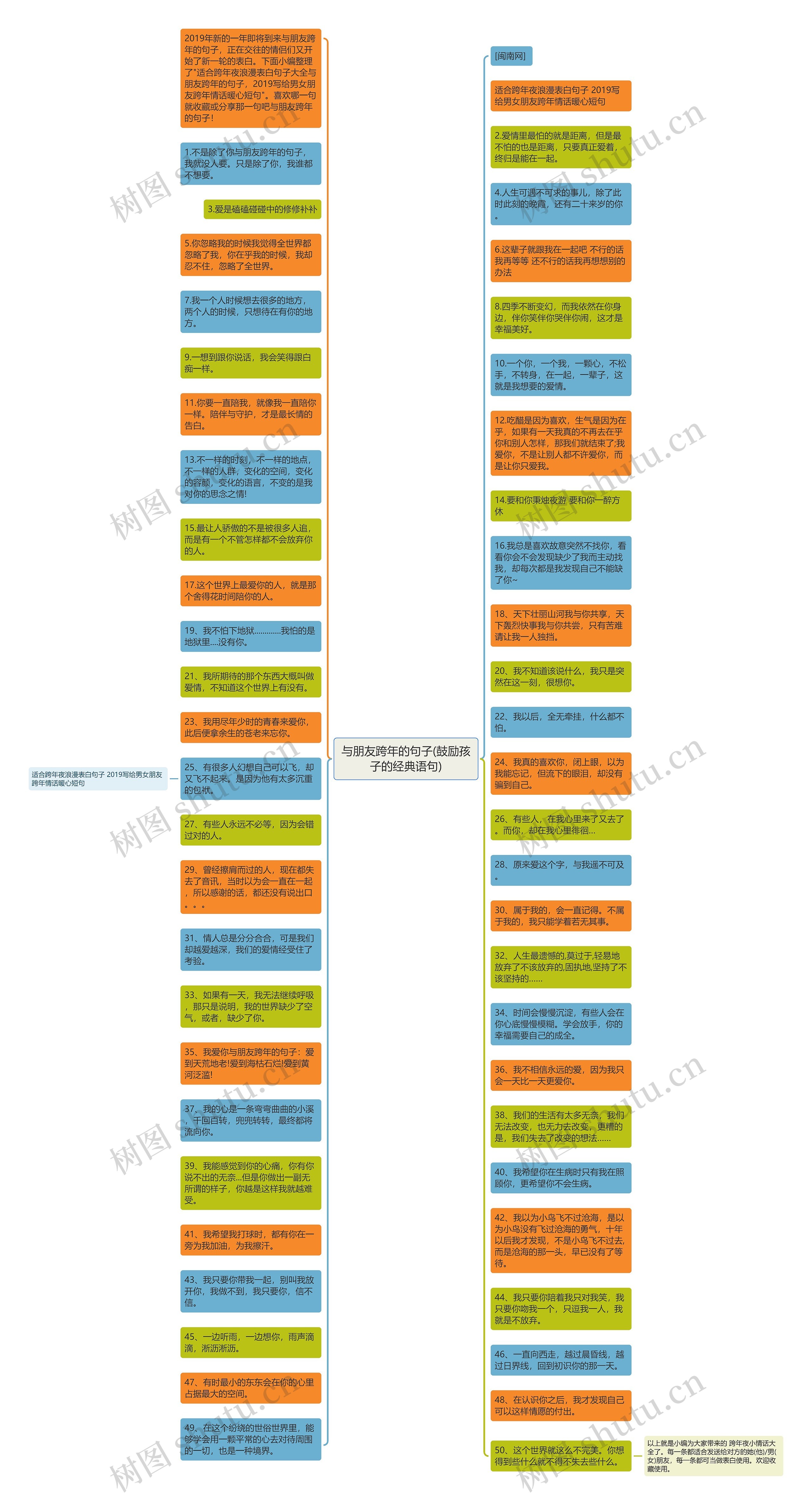 与朋友跨年的句子(鼓励孩子的经典语句)思维导图