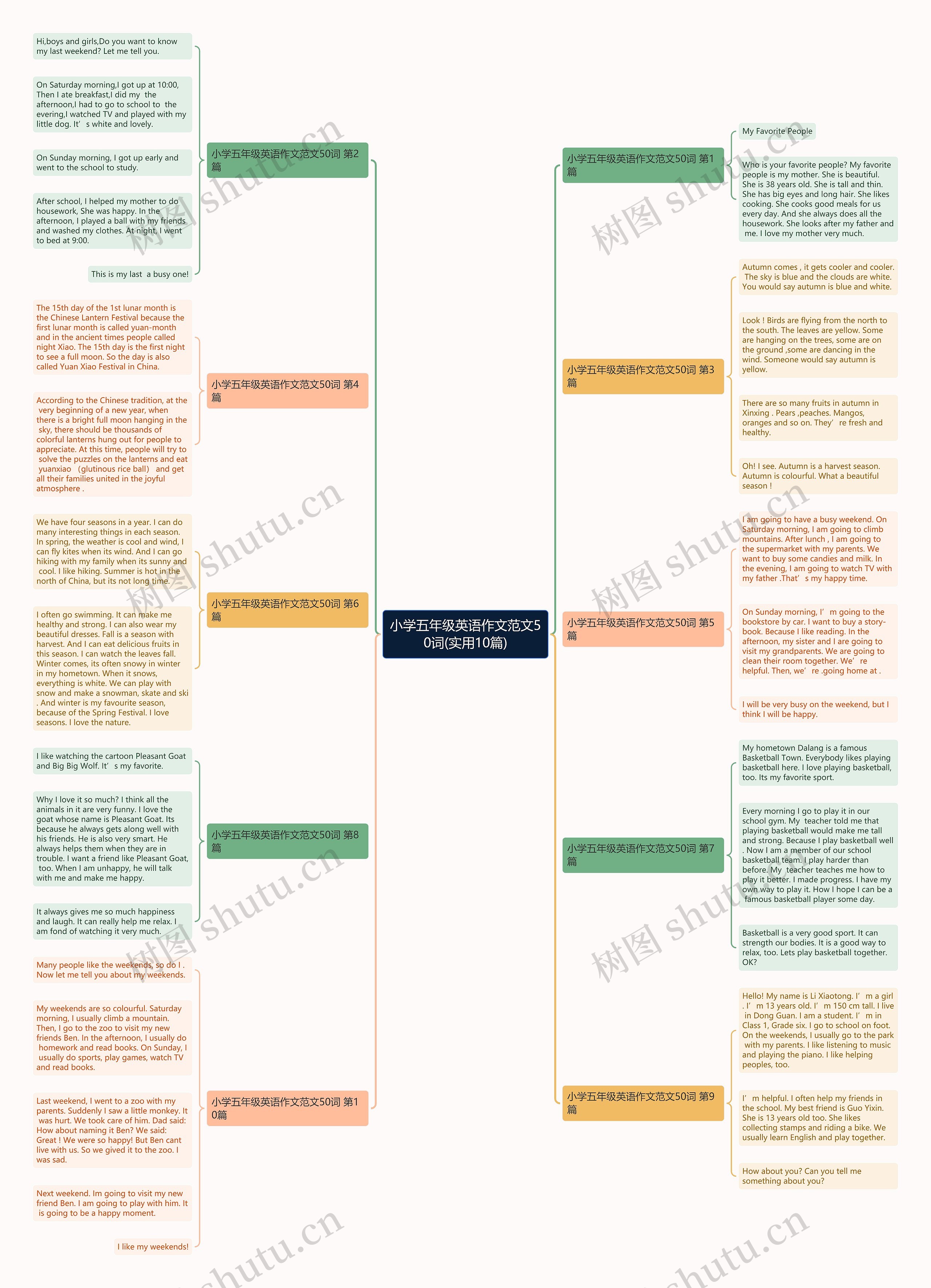 小学五年级英语作文范文50词(实用10篇) 小学五年级英语作文范文50词(实用10篇)