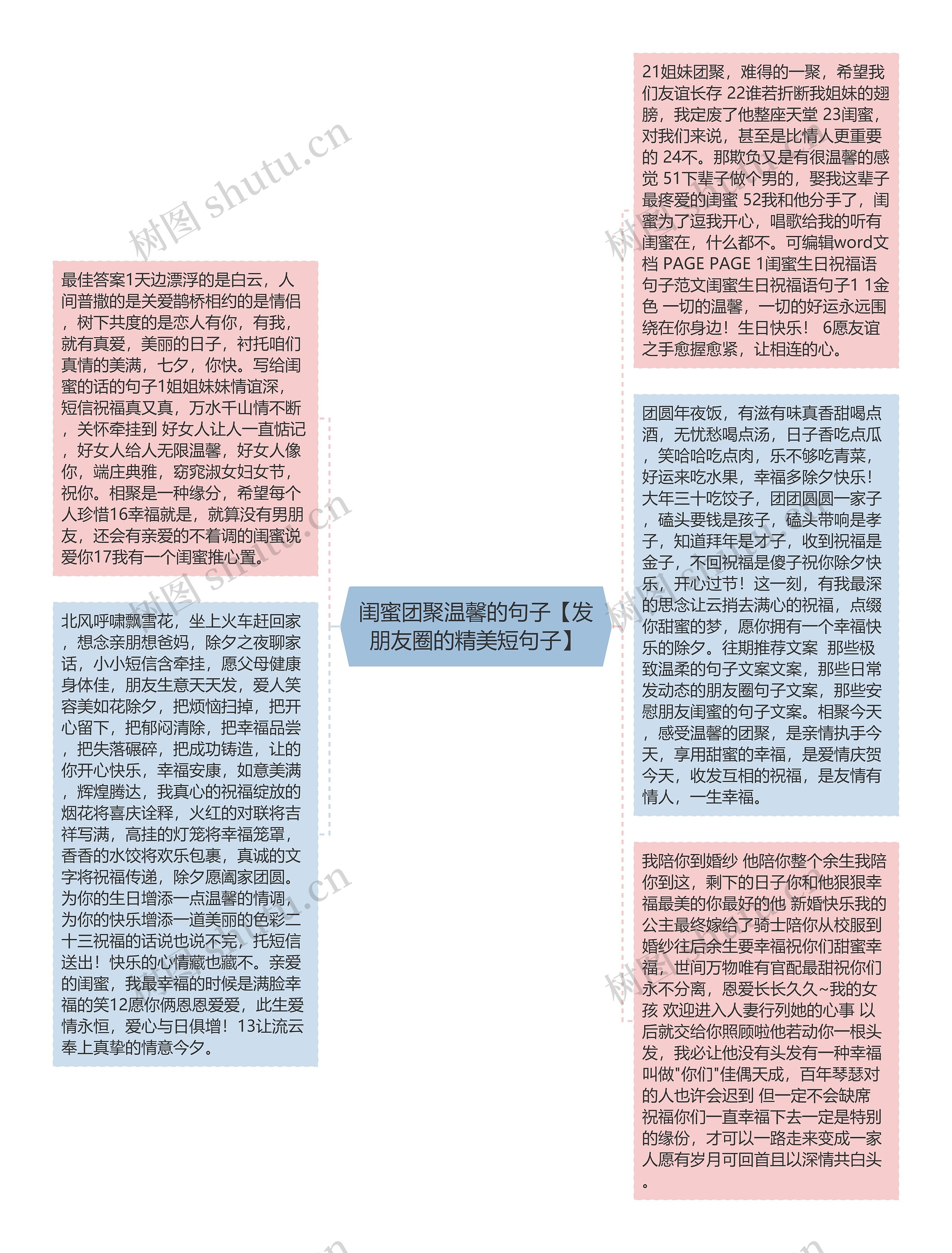 闺蜜团聚温馨的句子【发朋友圈的精美短句子】思维导图