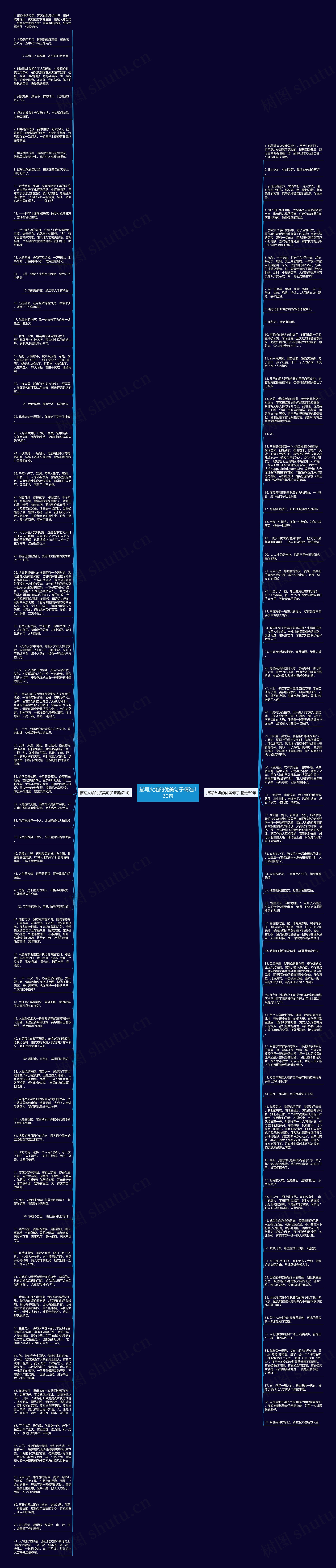 描写火焰的优美句子精选130句思维导图