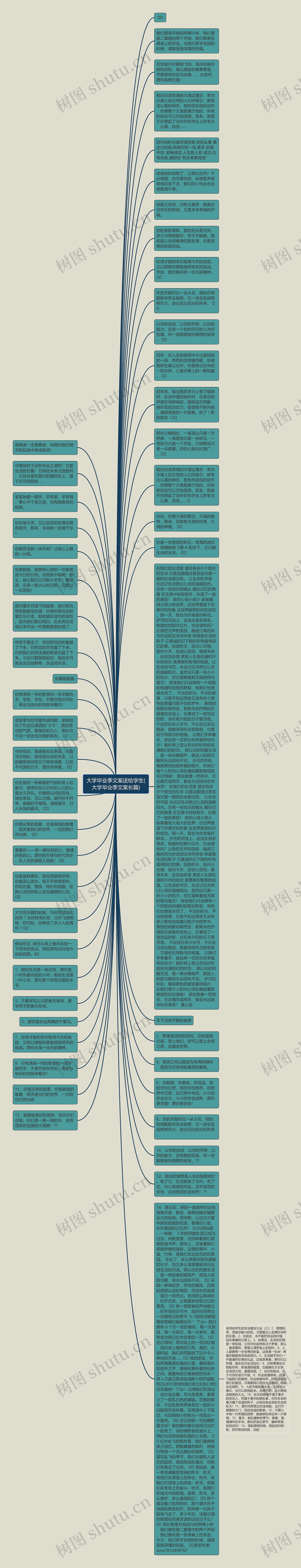 大学毕业季文案送给学生(大学毕业季文案长篇)思维导图