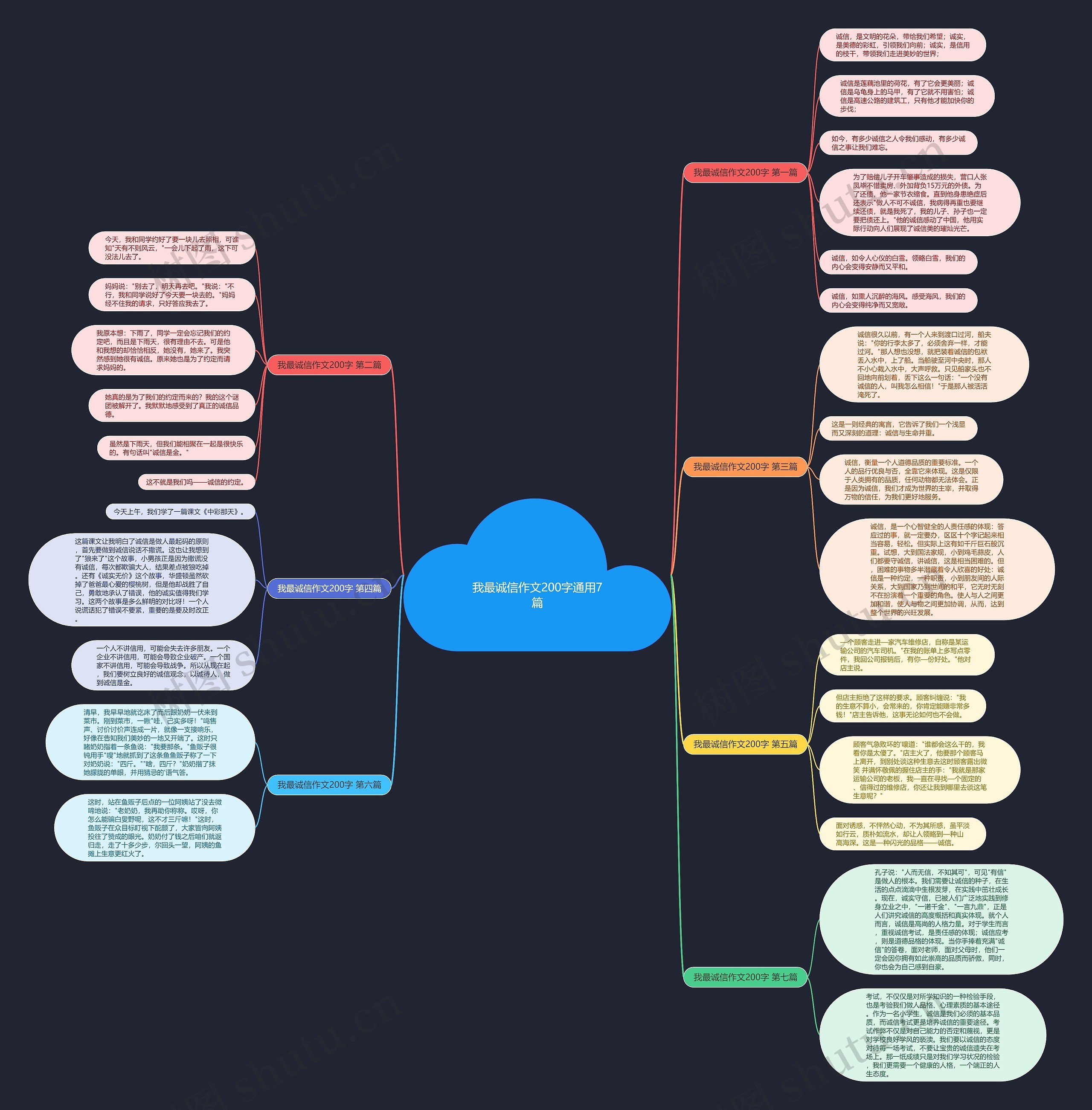 我最诚信作文200字通用7篇思维导图