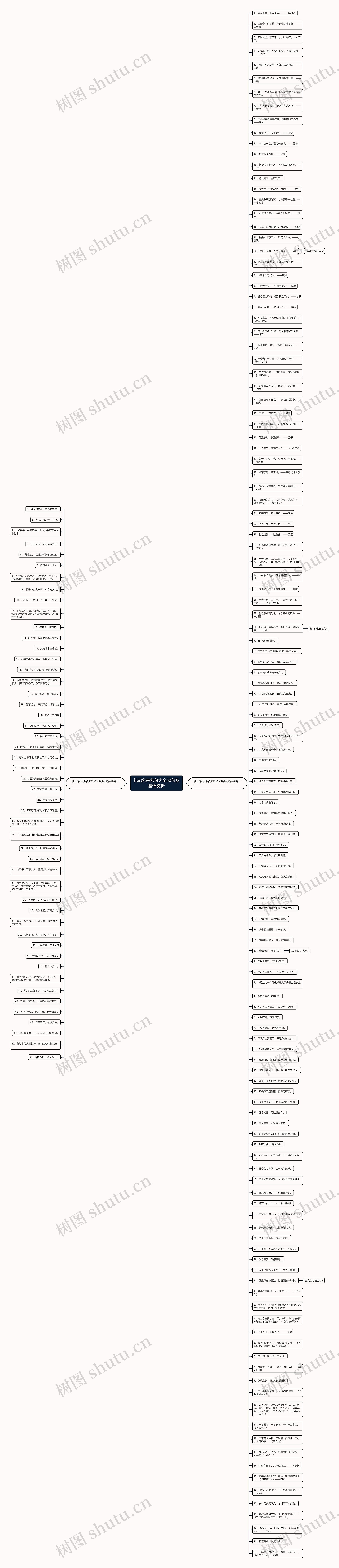 礼记名言名句大全50句及翻译赏析思维导图