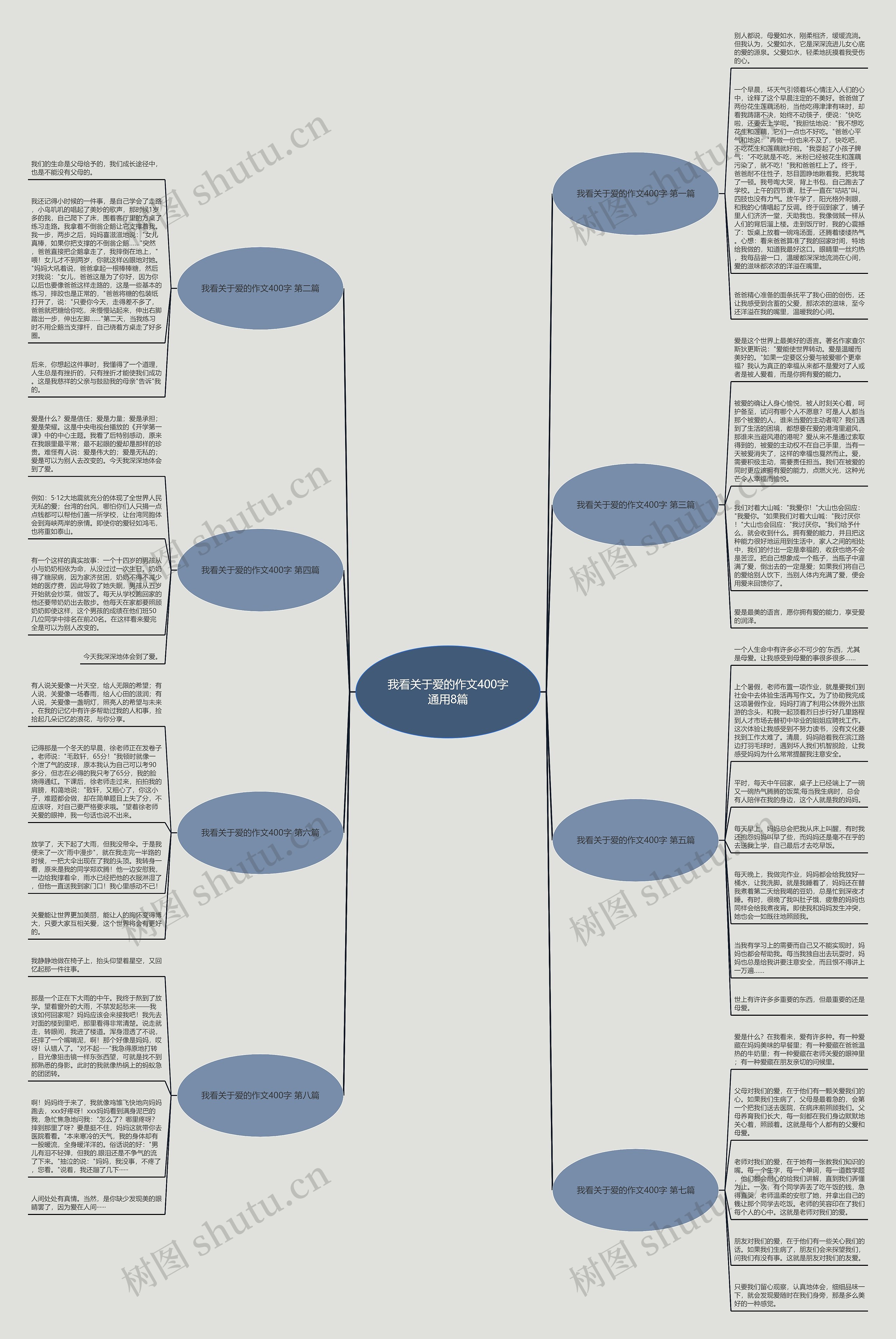 我看关于爱的作文400字通用8篇思维导图