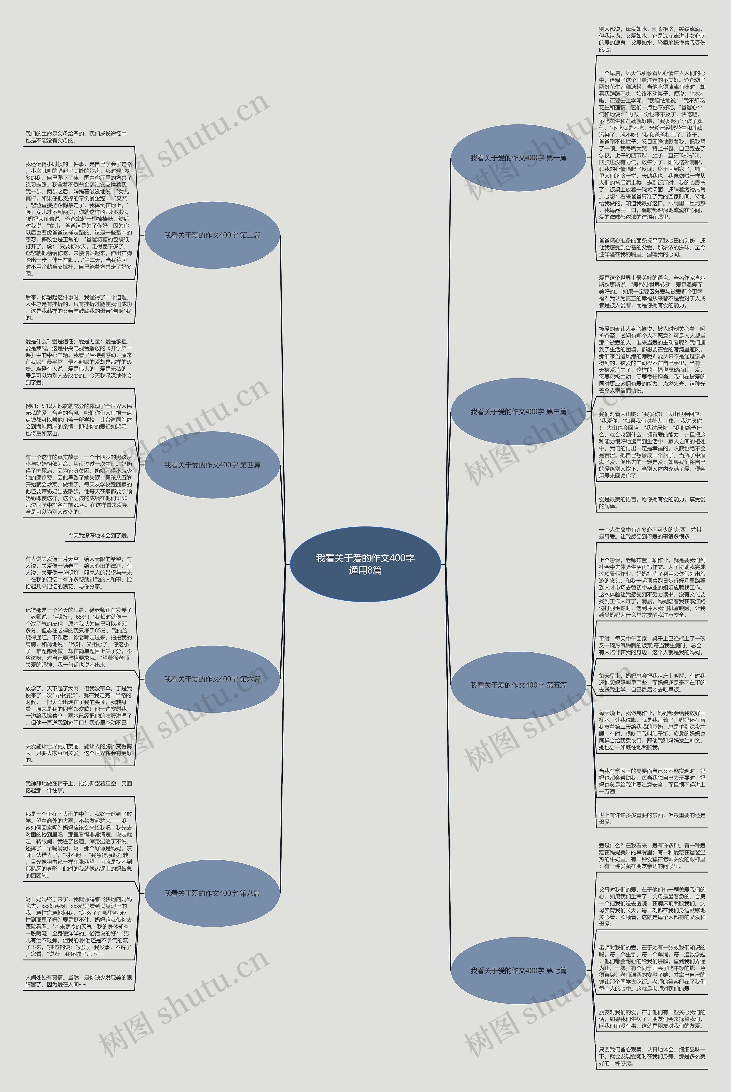 我看关于爱的作文400字通用8篇 我看关于爱的作文400字通用8篇