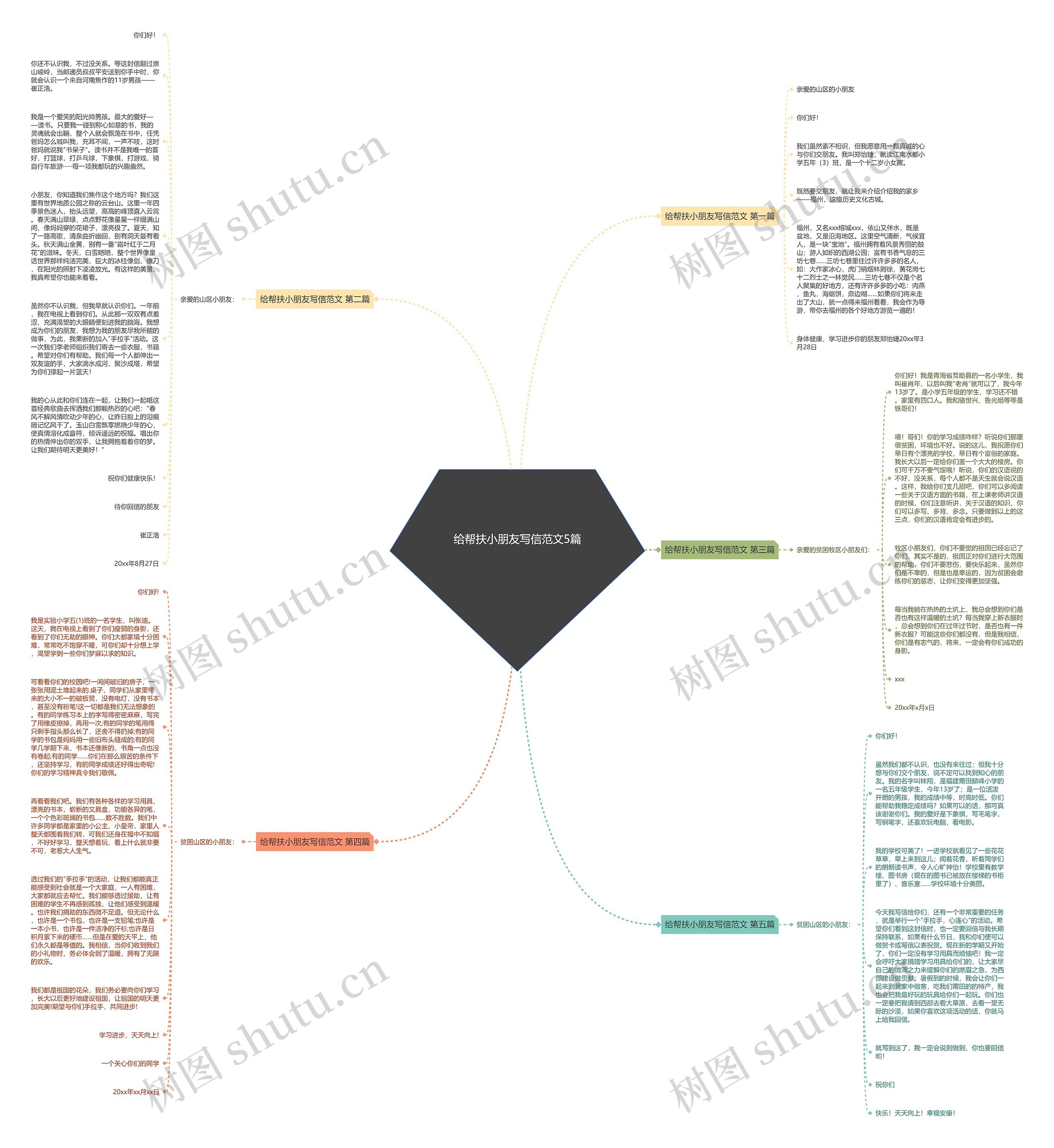 给帮扶小朋友写信范文5篇思维导图