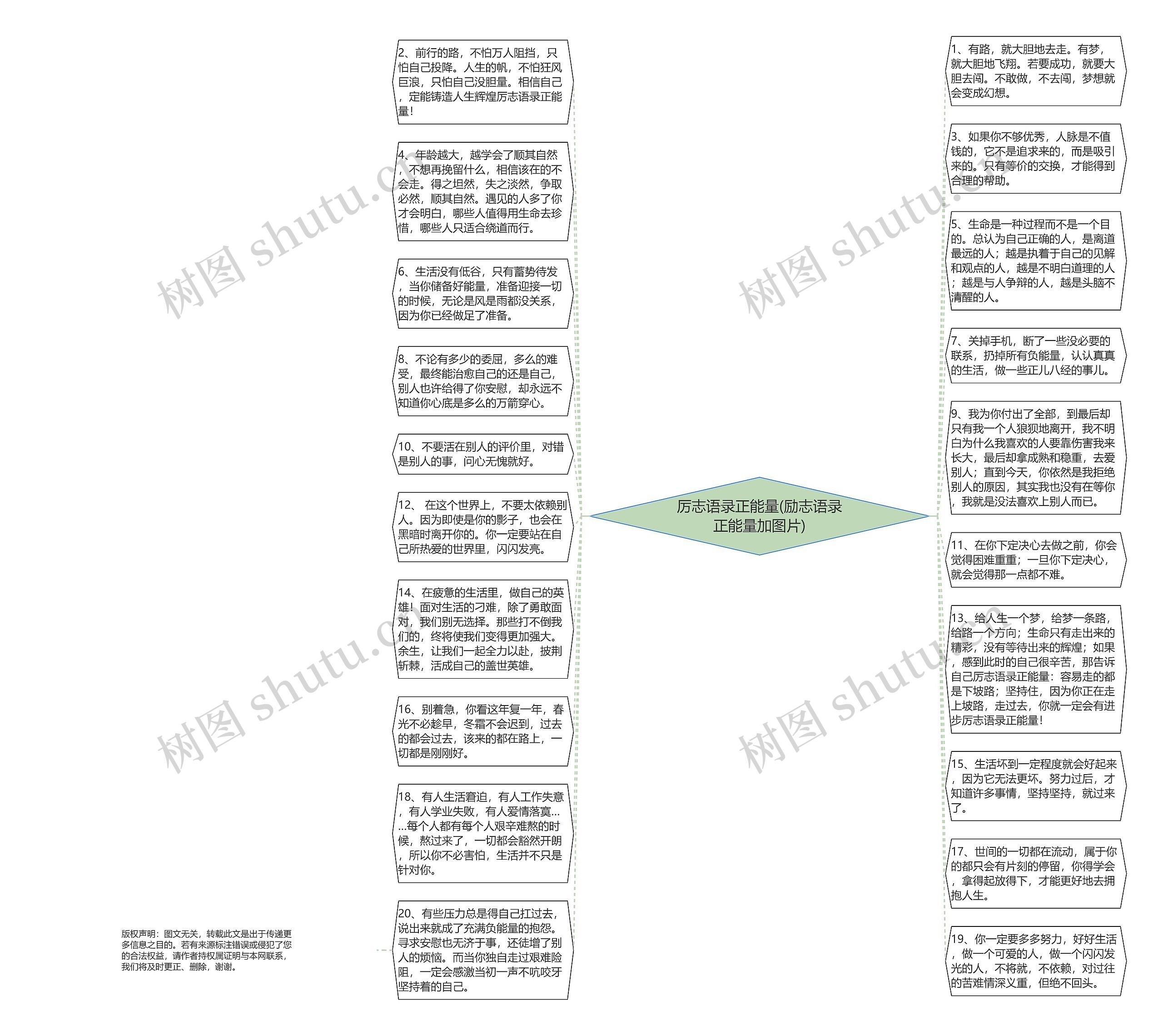 厉志语录正能量(励志语录正能量加图片)思维导图