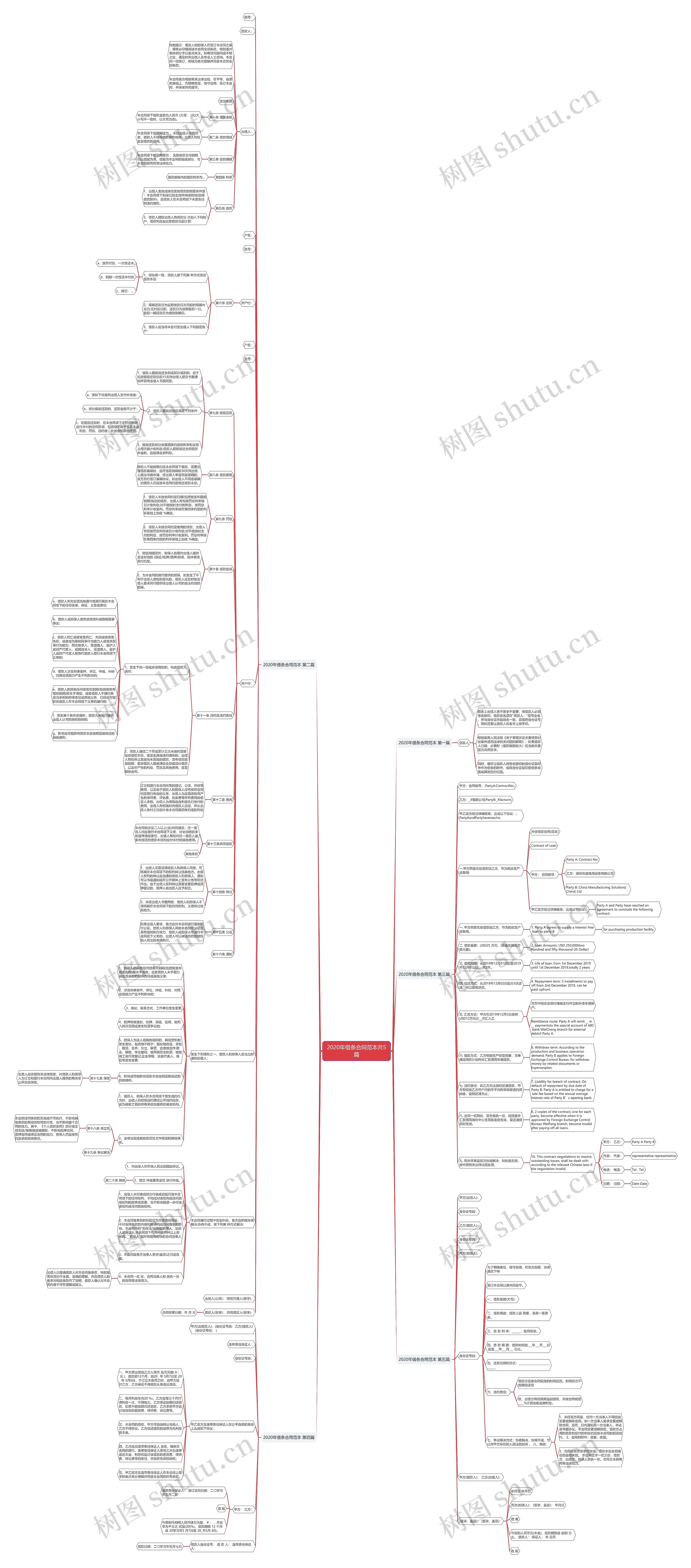 2020年借条合同范本共5篇思维导图