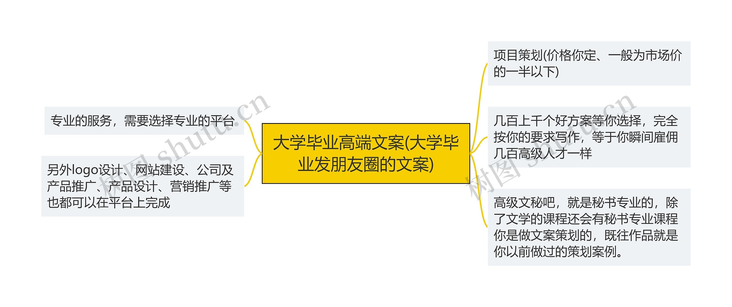 大学毕业高端文案(大学毕业发朋友圈的文案)思维导图