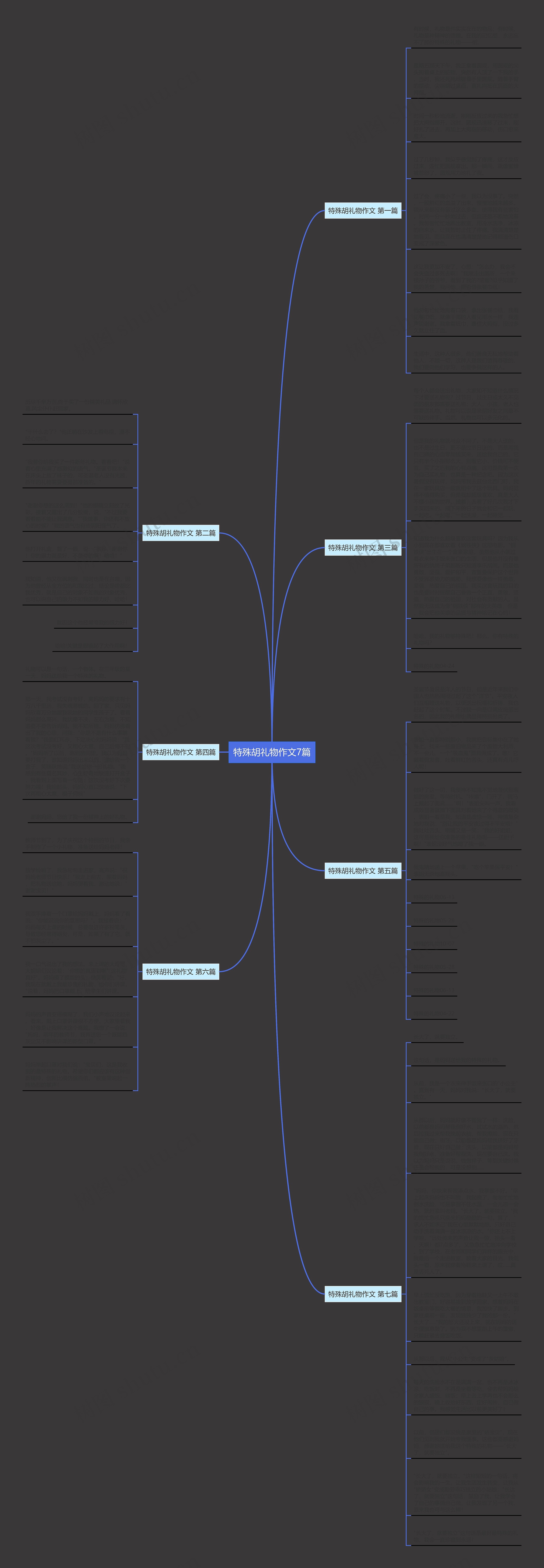 特殊胡礼物作文7篇思维导图