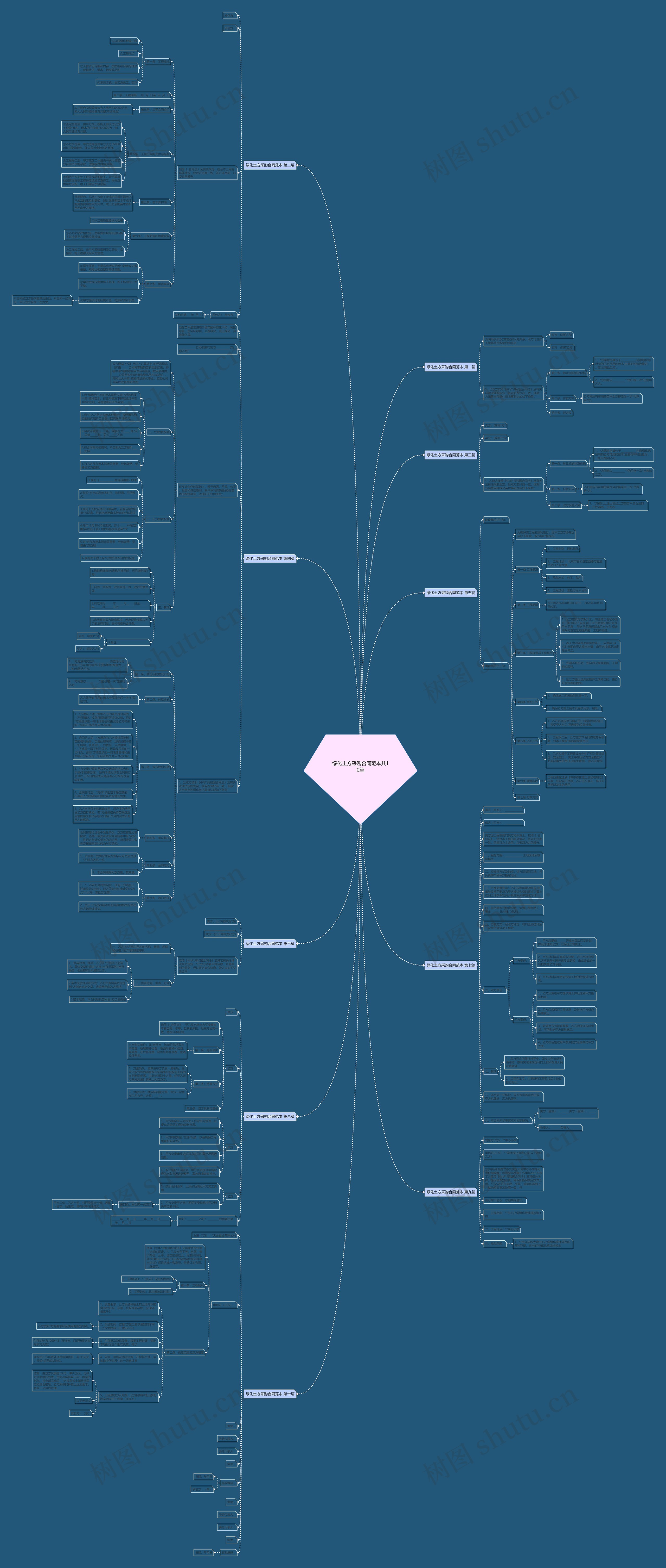绿化土方采购合同范本共10篇 绿化土方采购合同范本共10篇