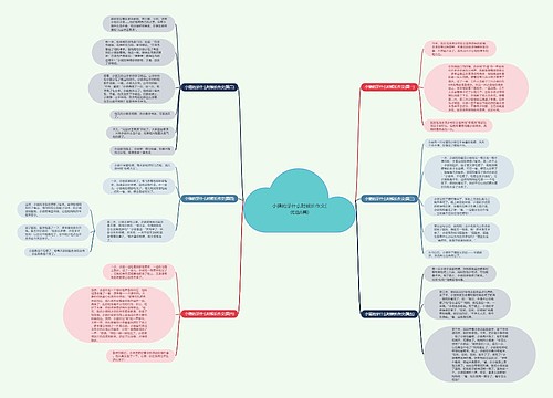 小猪的牙什么时候长作文(优选6篇)思维导图