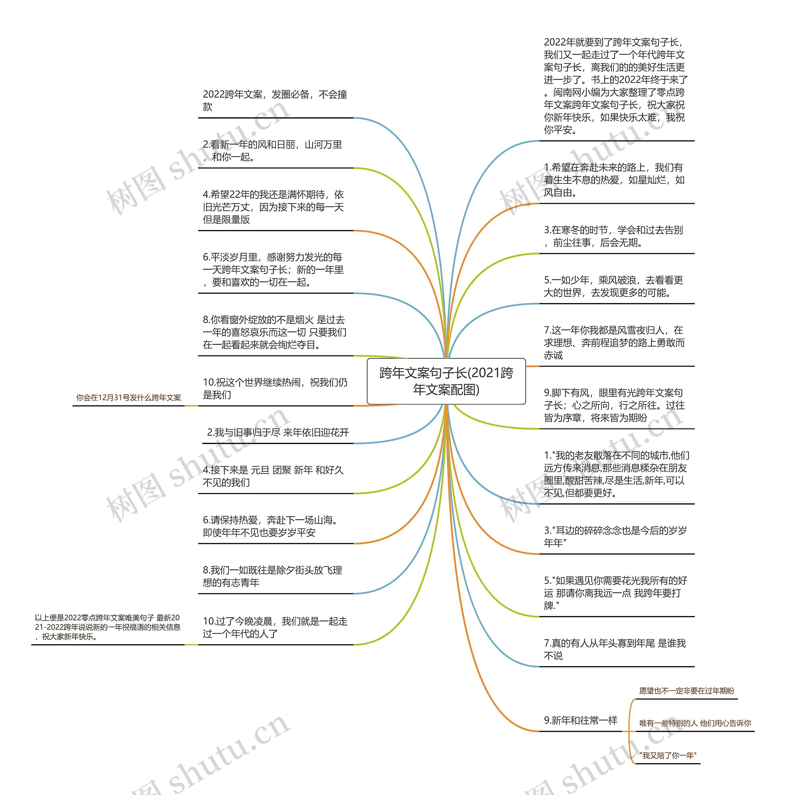 跨年文案句子长(2021跨年文案配图)