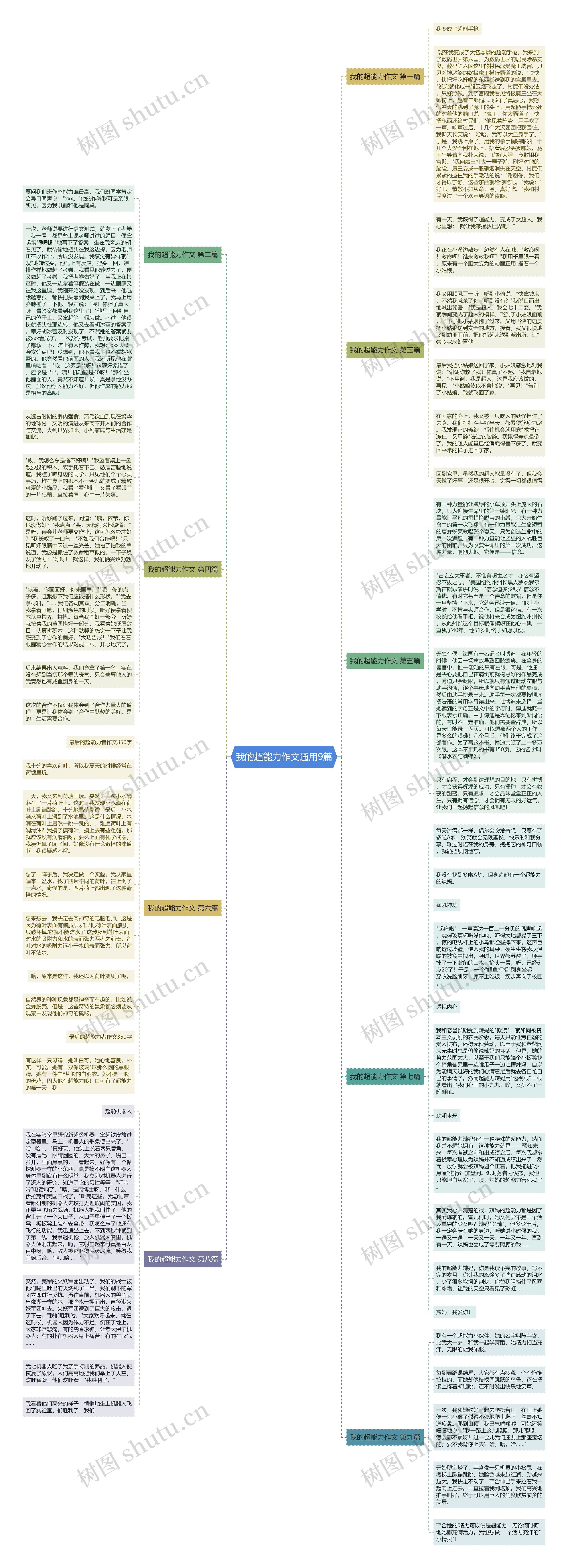 我的超能力作文通用9篇