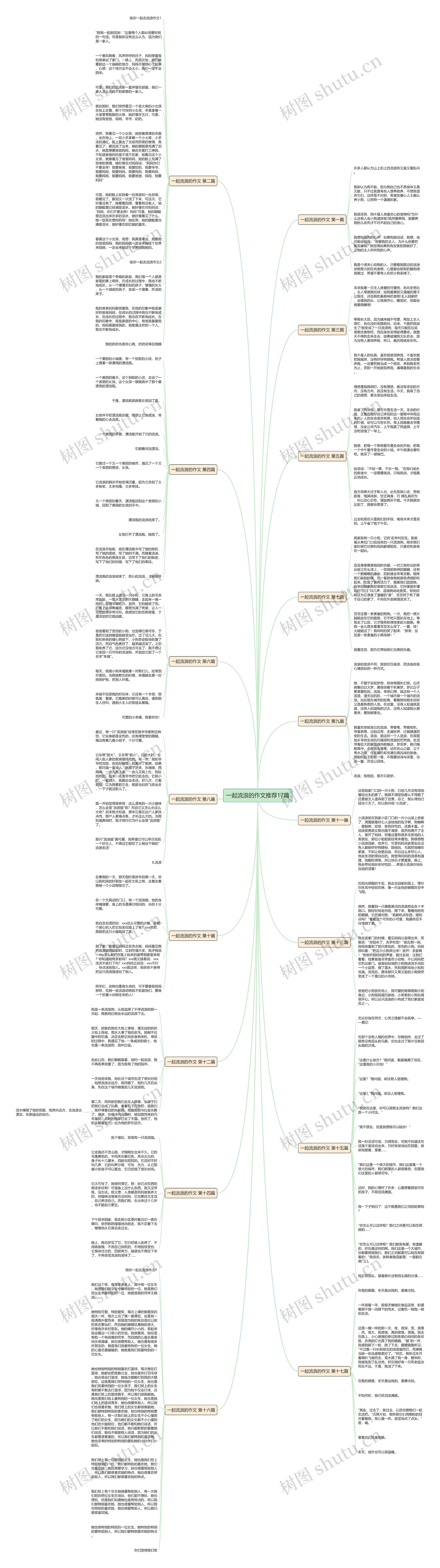 一起流浪的作文推荐17篇思维导图