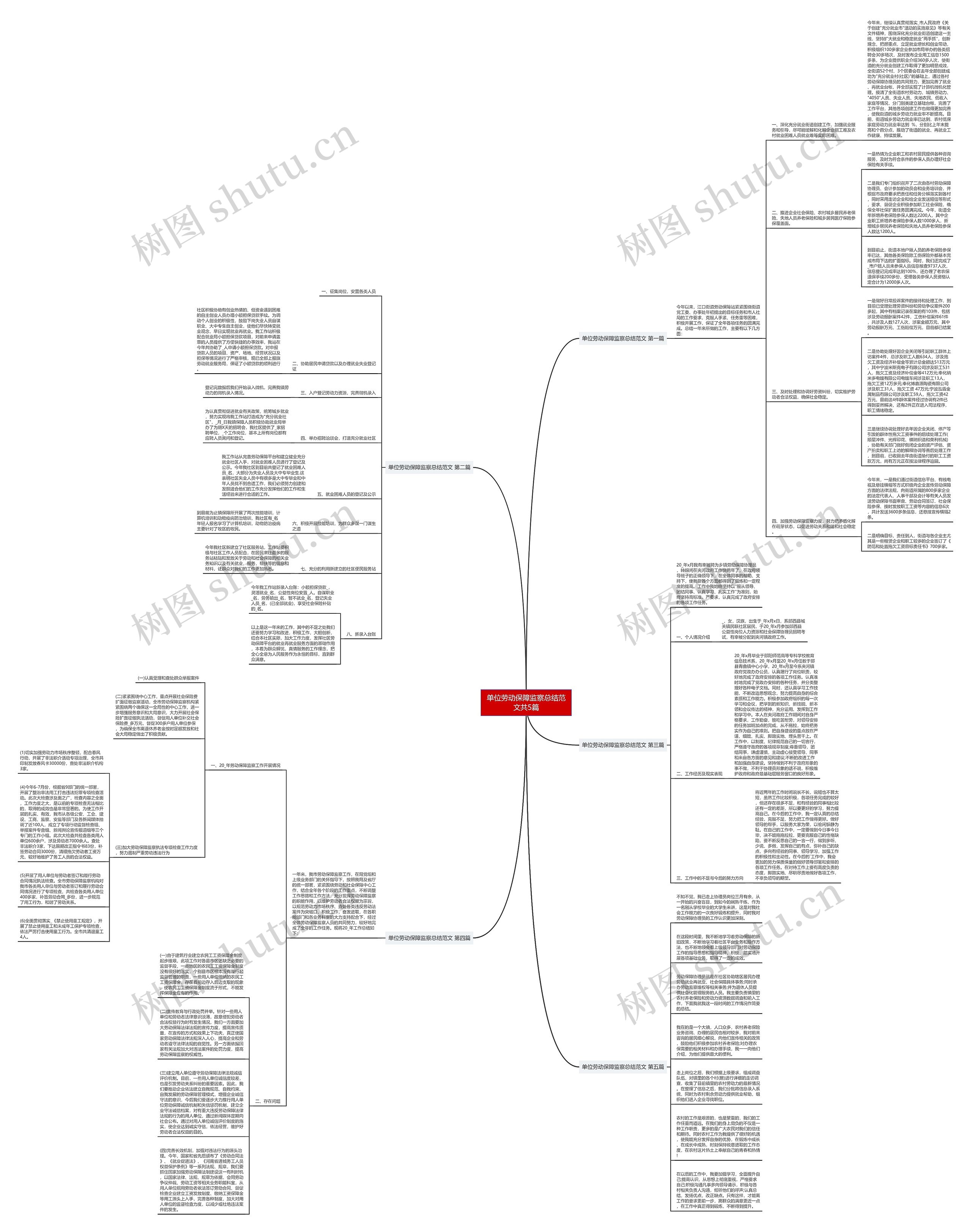 单位劳动保障监察总结范文共5篇思维导图