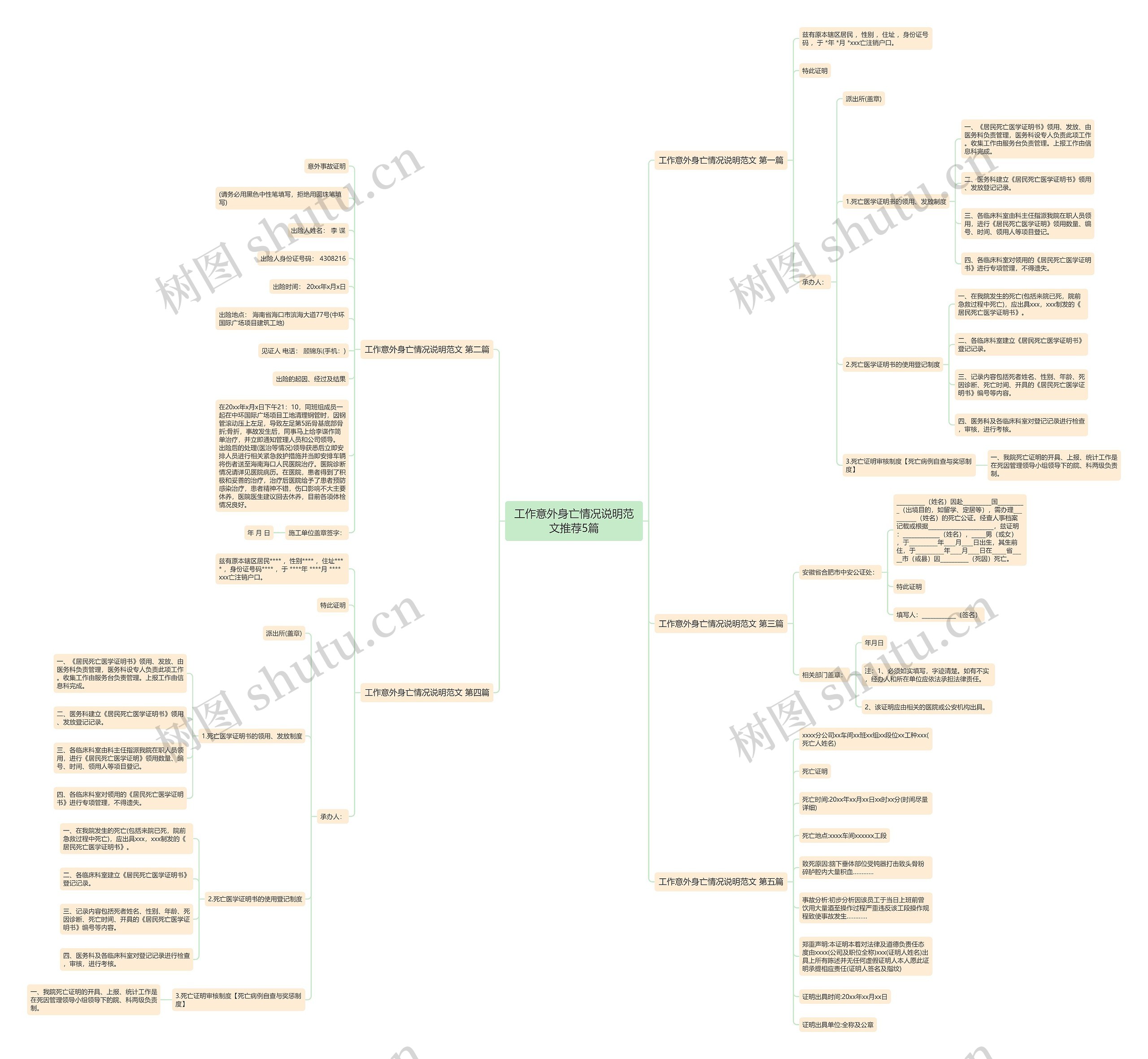工作意外身亡情况说明范文推荐5篇 工作意外身亡情况说明范文推荐5篇